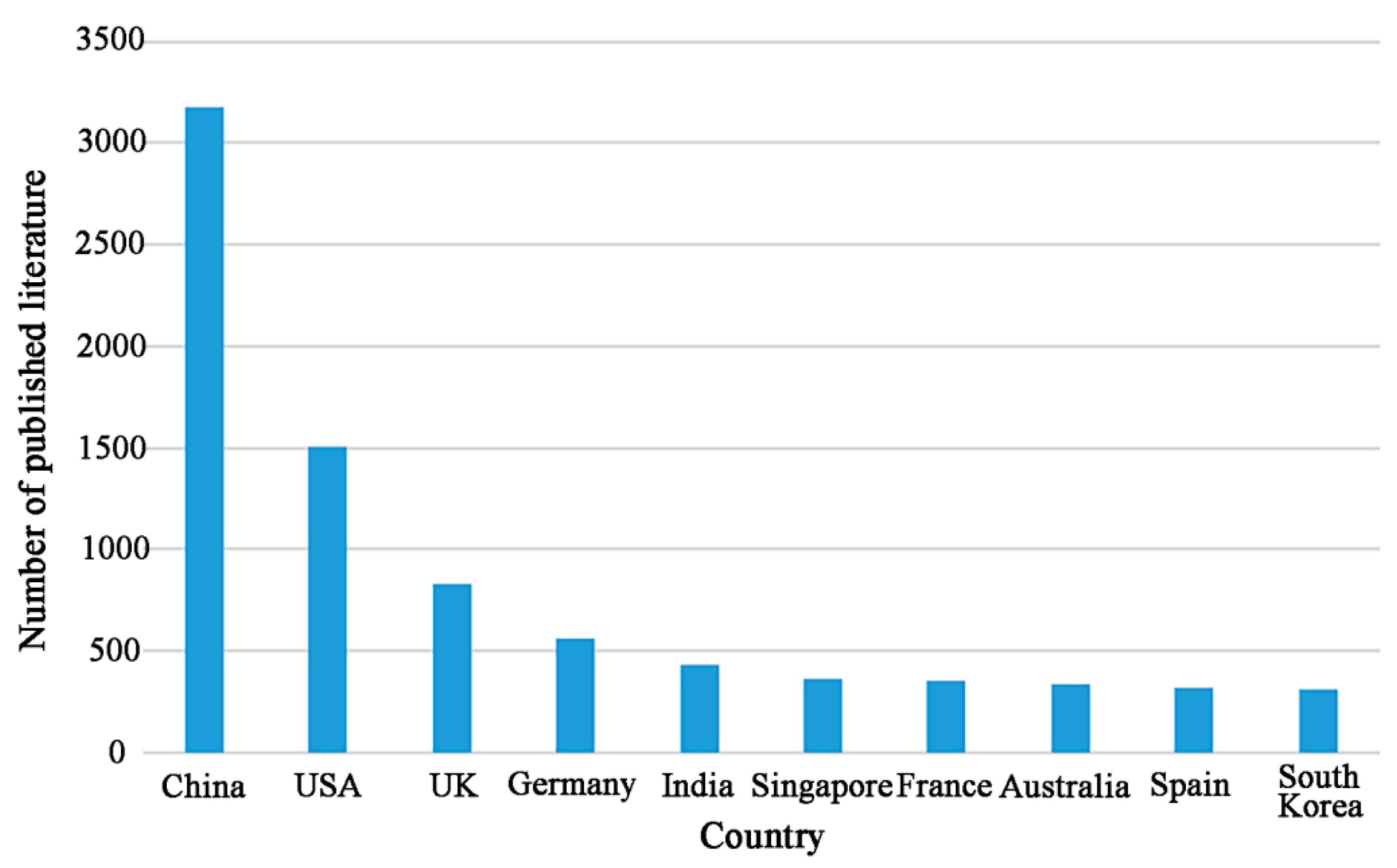Sustainability 14 14148 g003 Sustainability 14 14148 g003