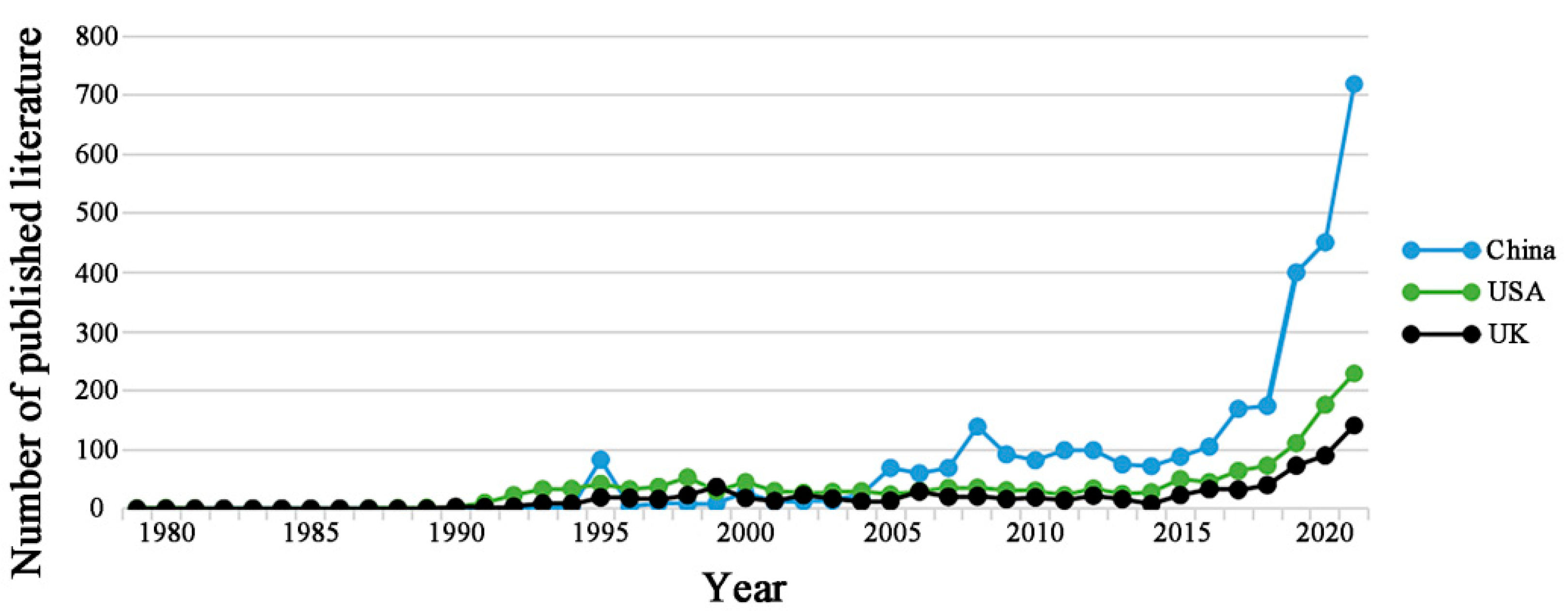 Sustainability 14 14148 g004 Sustainability 14 14148 g004