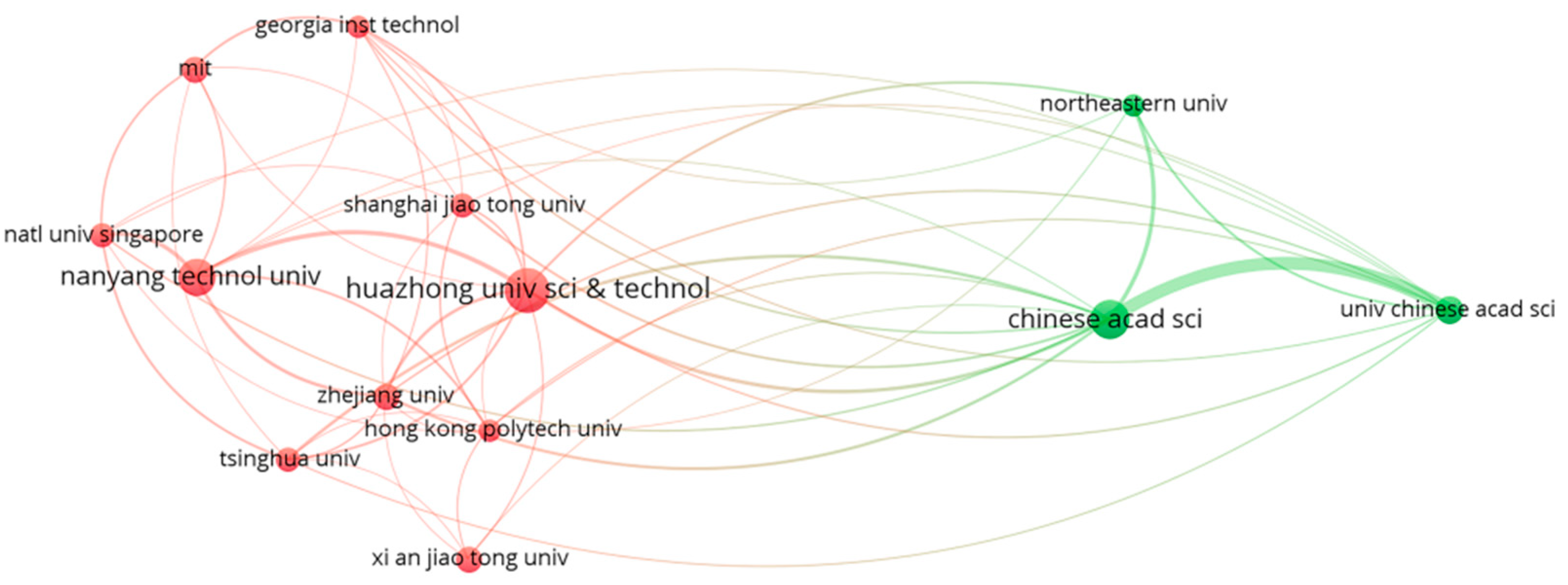 Sustainability 14 14148 g005 Sustainability 14 14148 g005