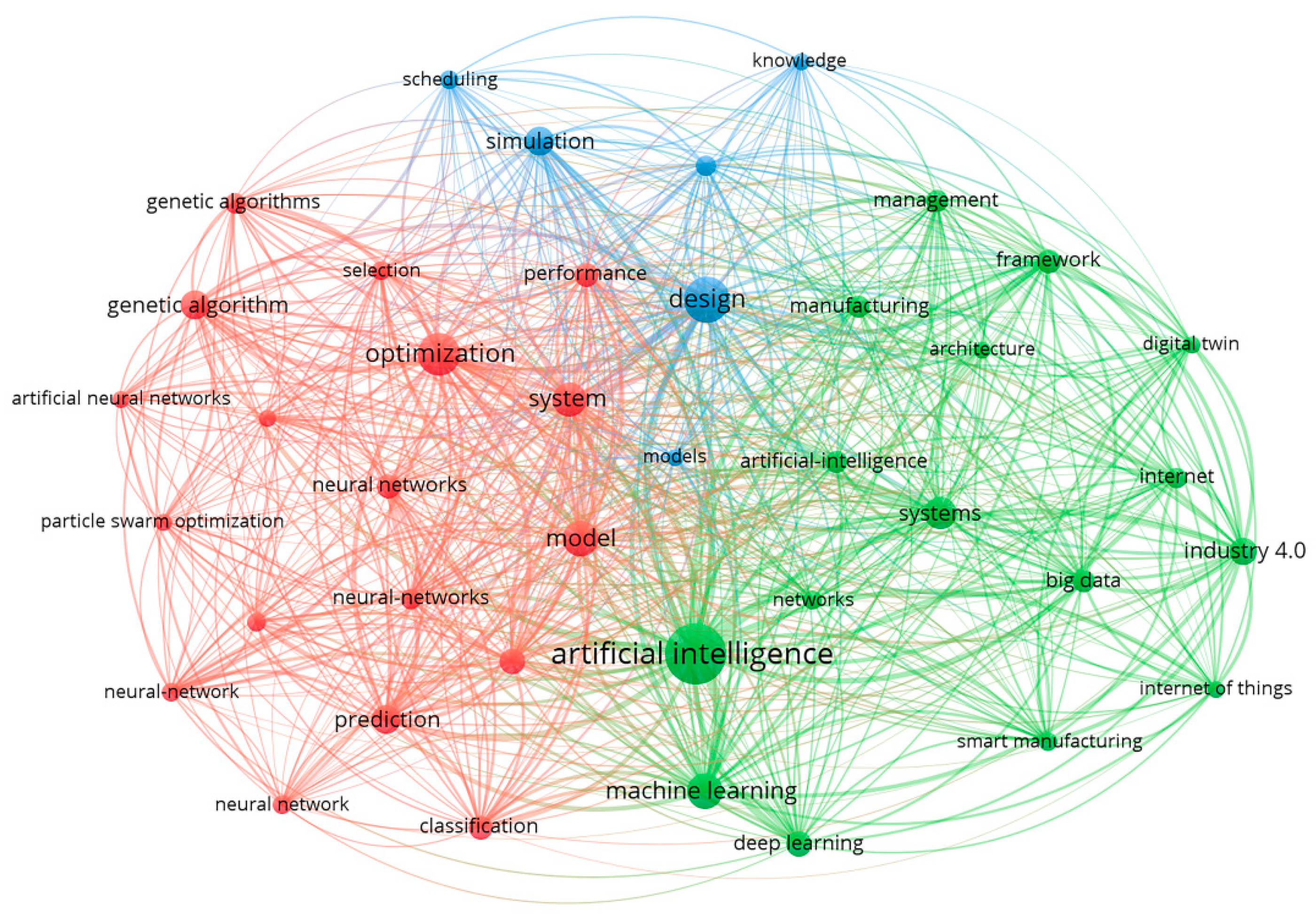Sustainability 14 14148 g007 Sustainability 14 14148 g007
