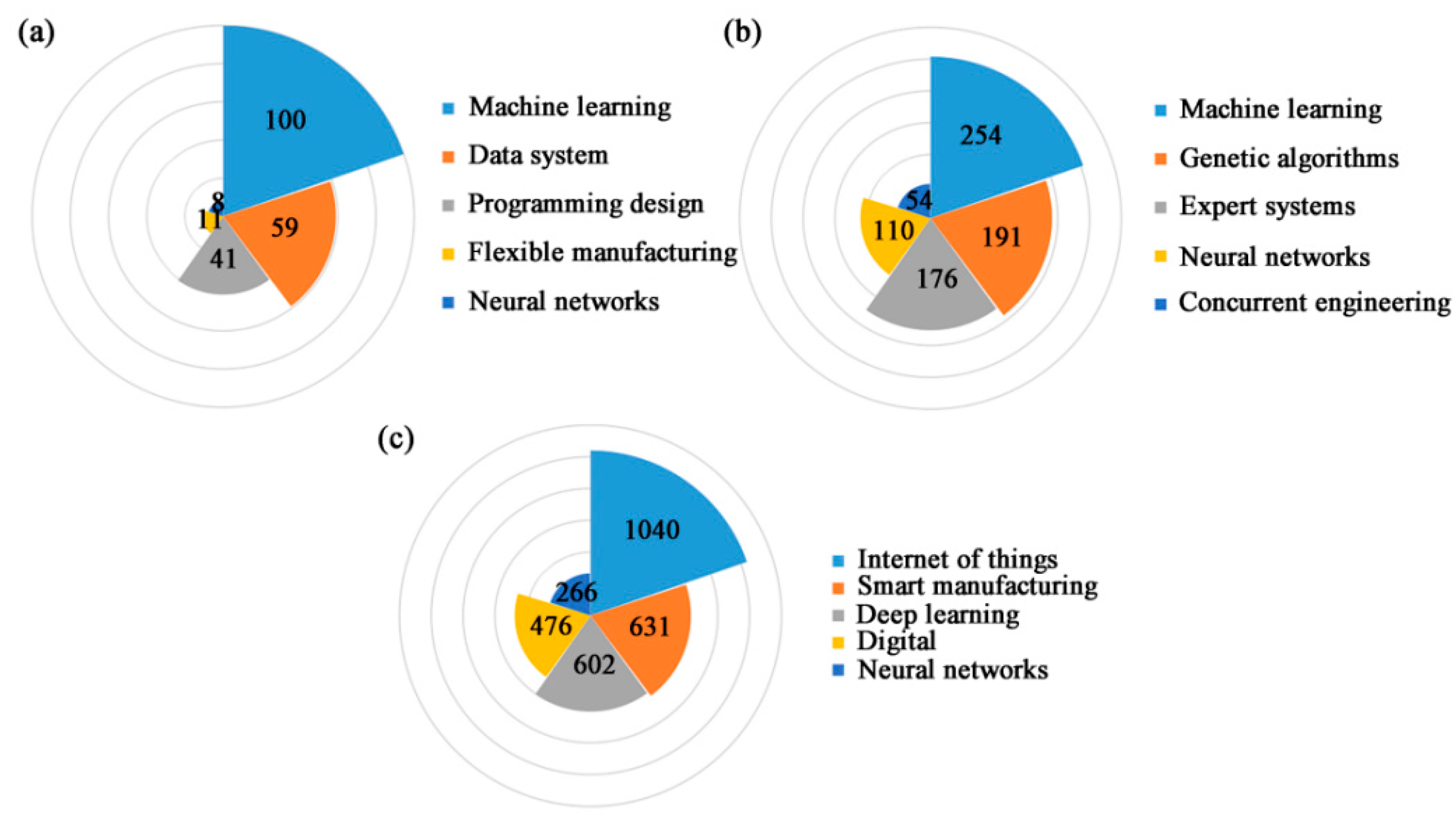 Sustainability 14 14148 g008 Sustainability 14 14148 g008