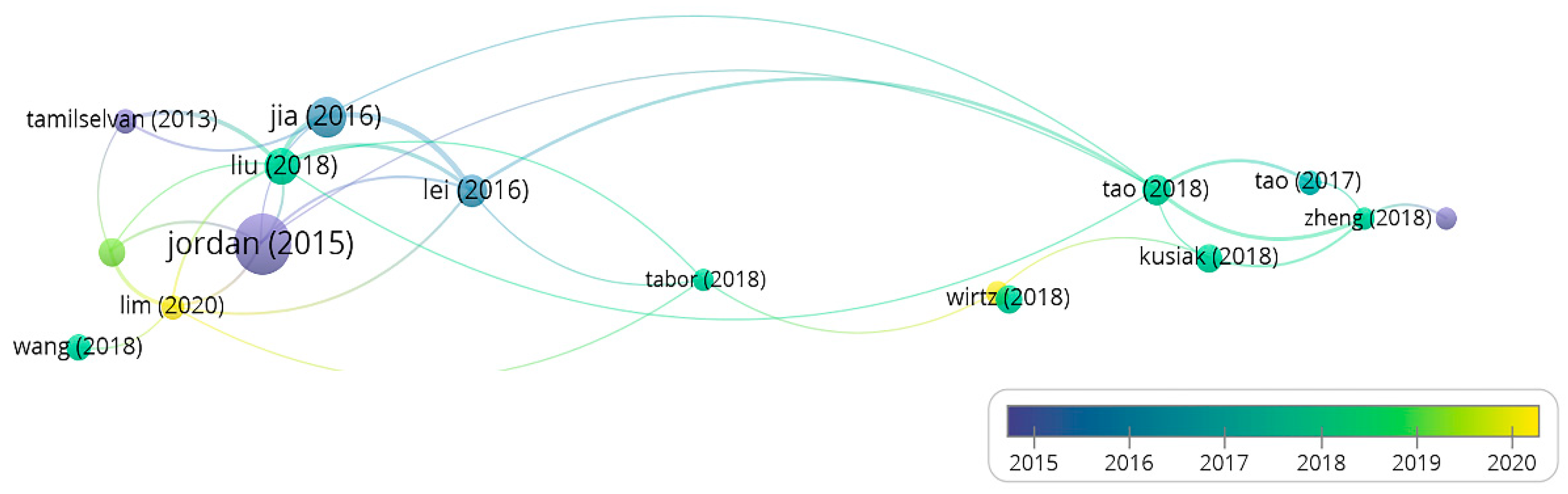 Sustainability 14 14148 g009 Sustainability 14 14148 g009