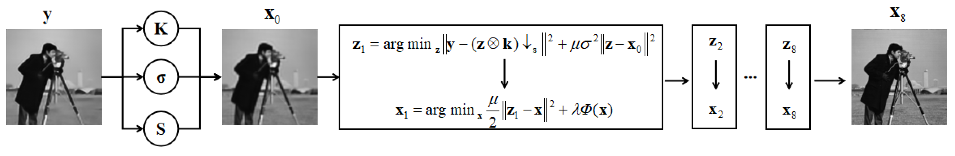 Sustainability 14 14151 g003