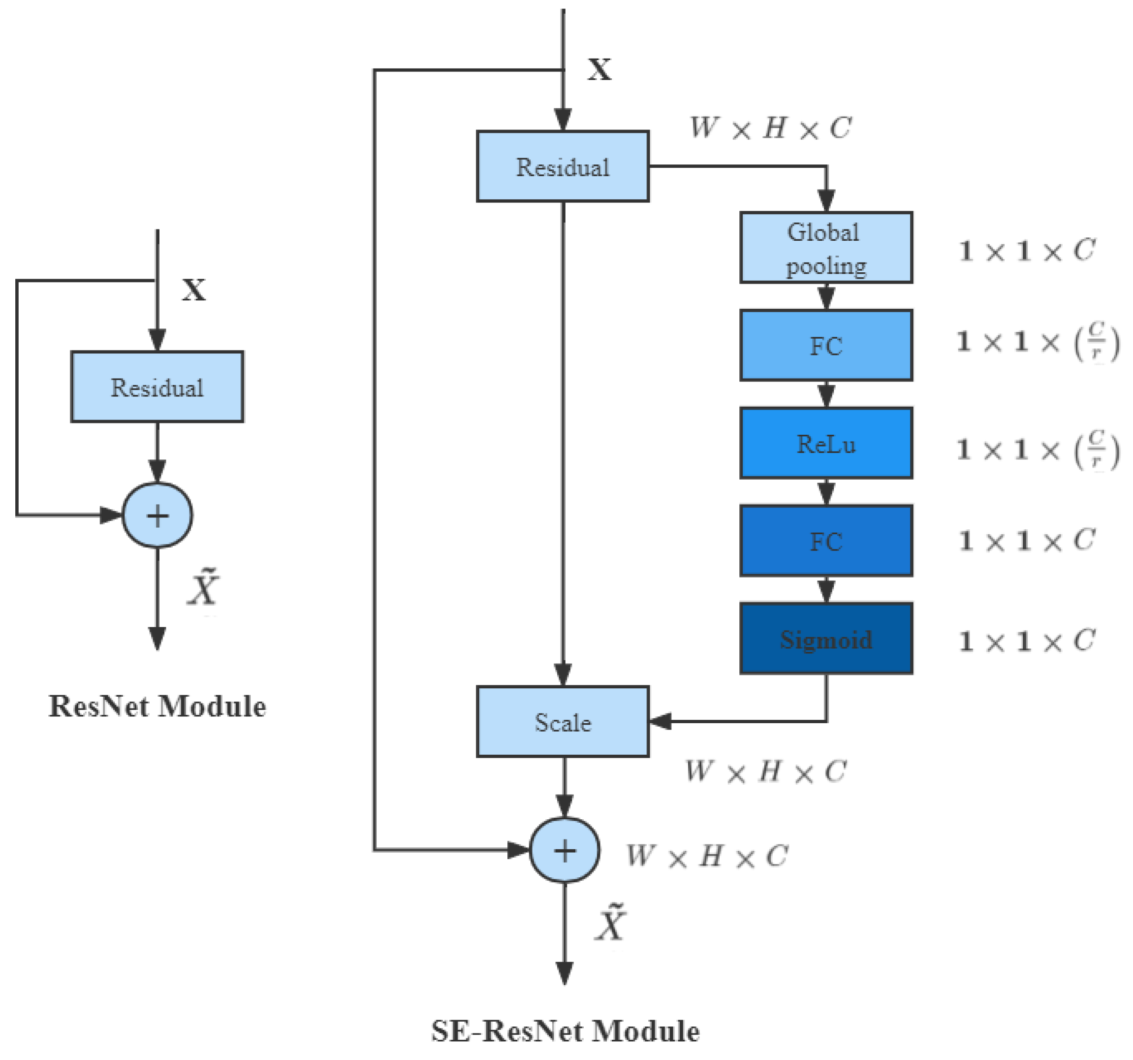 Sustainability 14 14151 g005