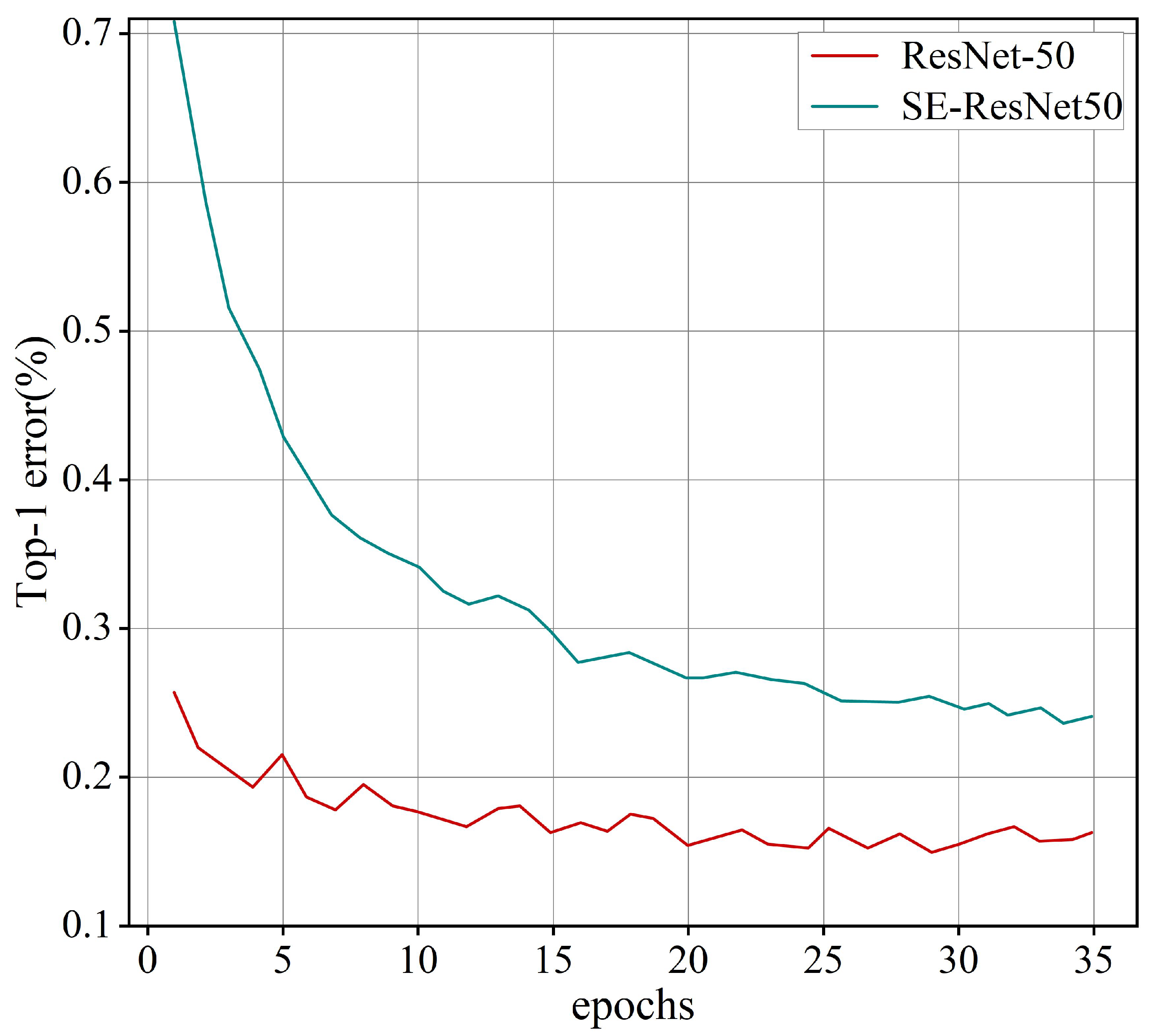 Sustainability 14 14151 g006