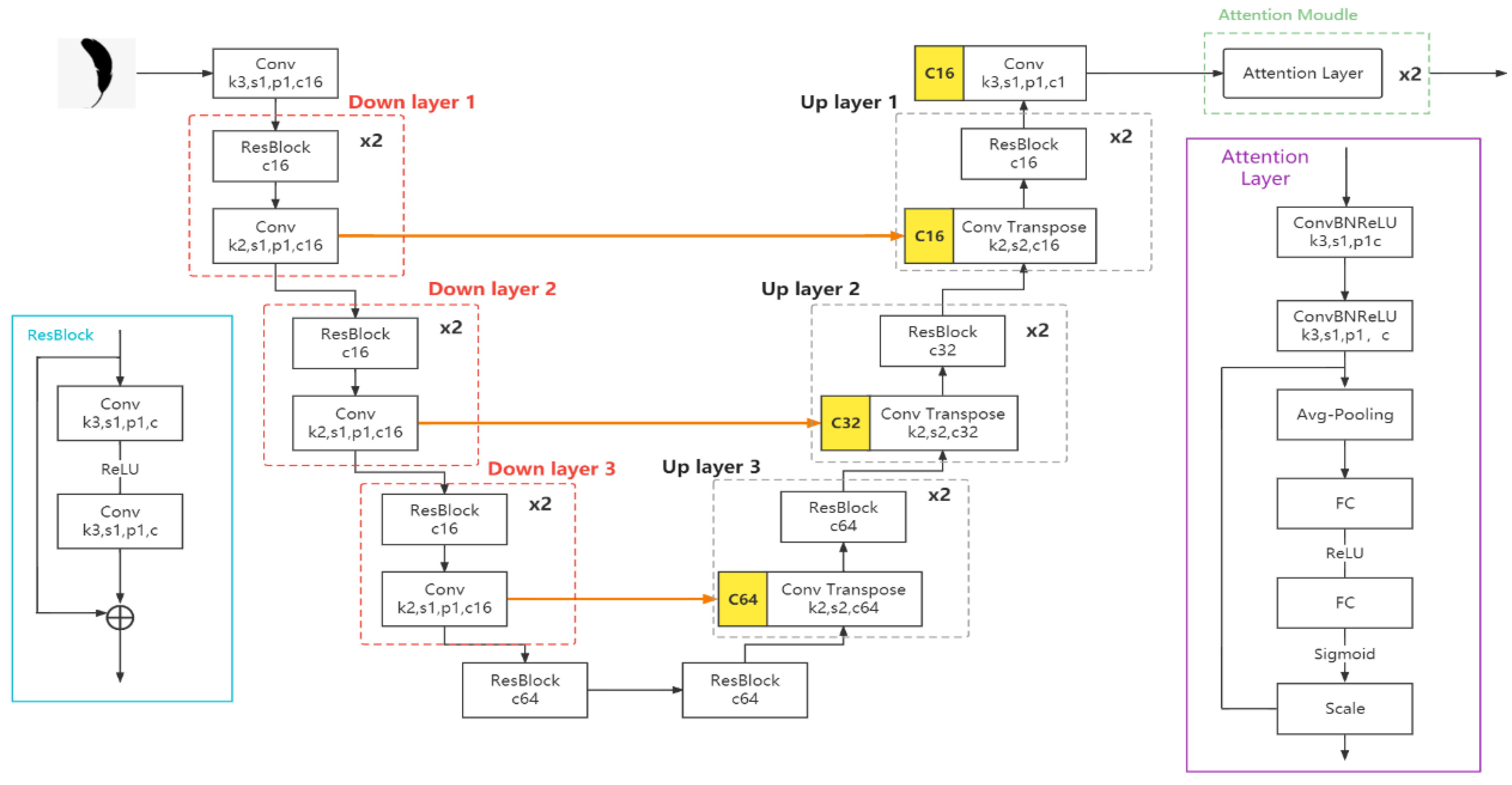 Sustainability 14 14151 g007