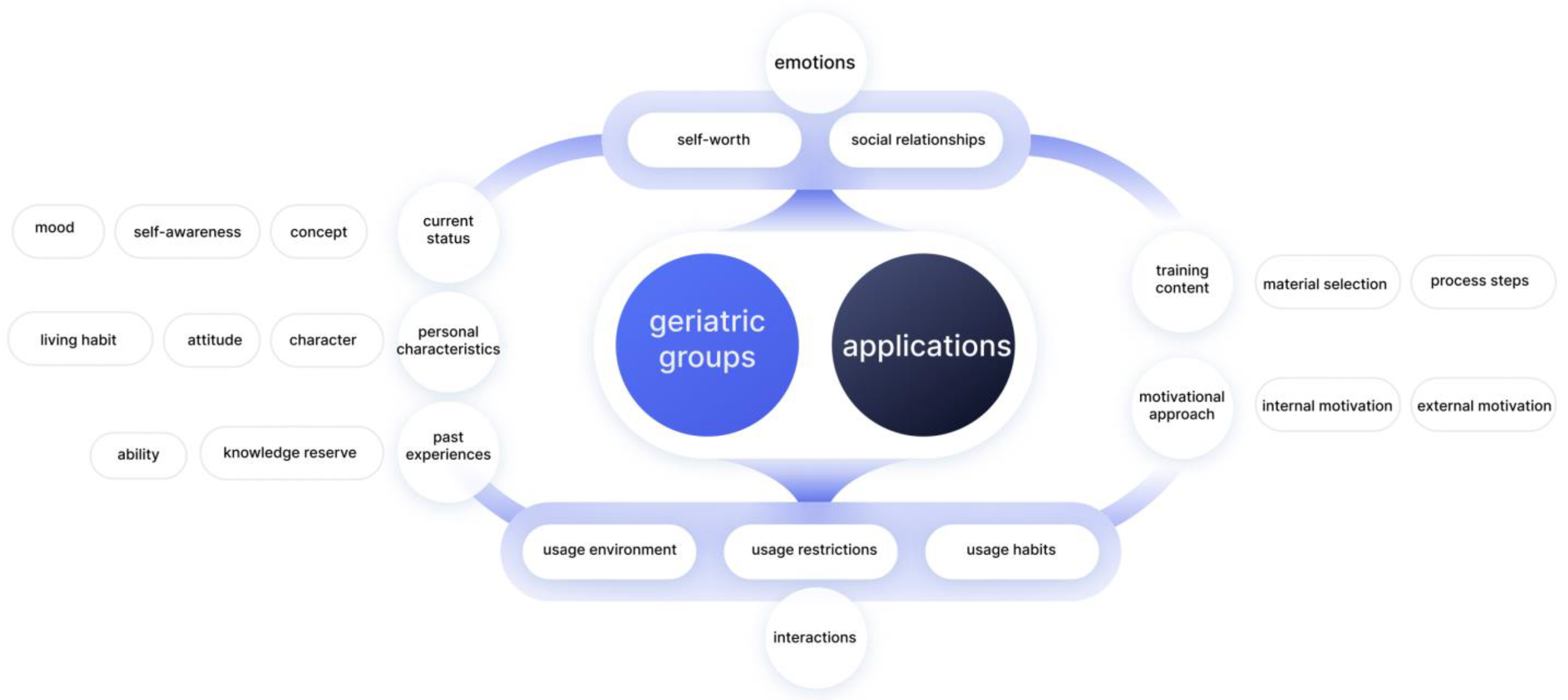 Sustainability 14 14152 g001 Sustainability 14 14152 g001