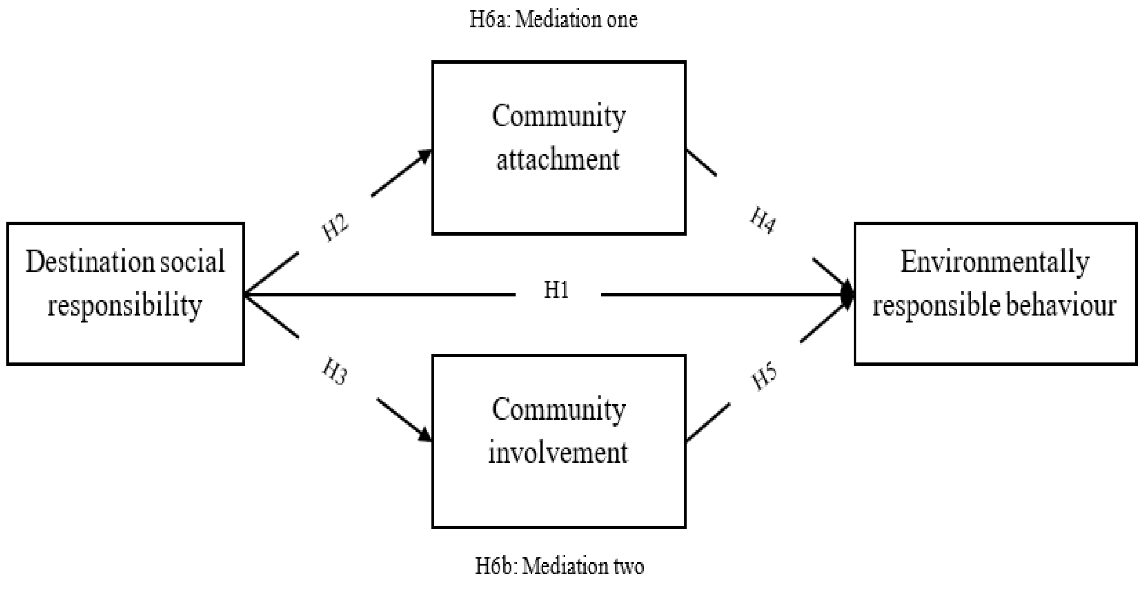Sustainability 14 14153 g001