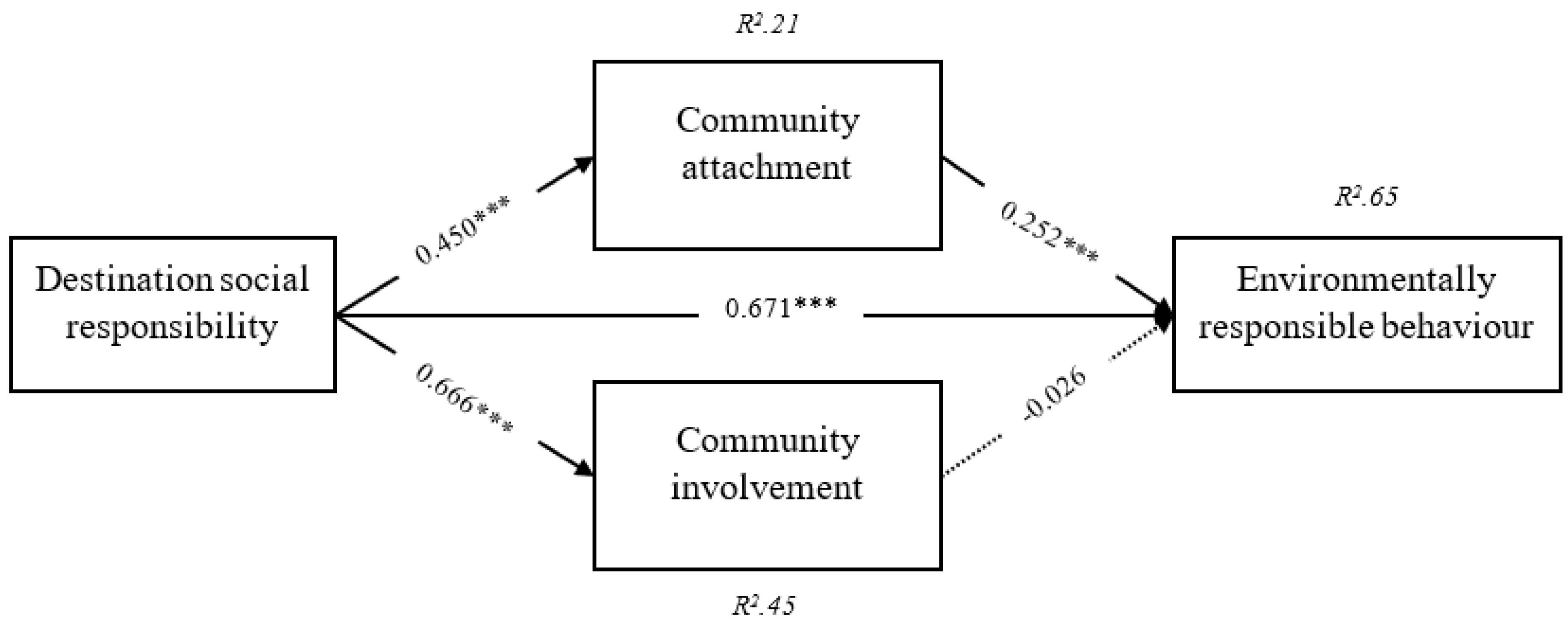 Sustainability 14 14153 g003