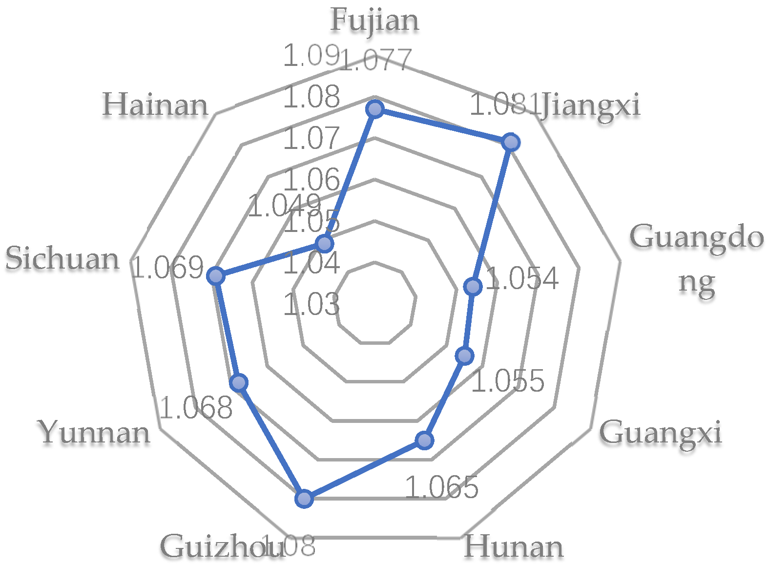 Sustainability 14 14154 g002 Sustainability 14 14154 g002