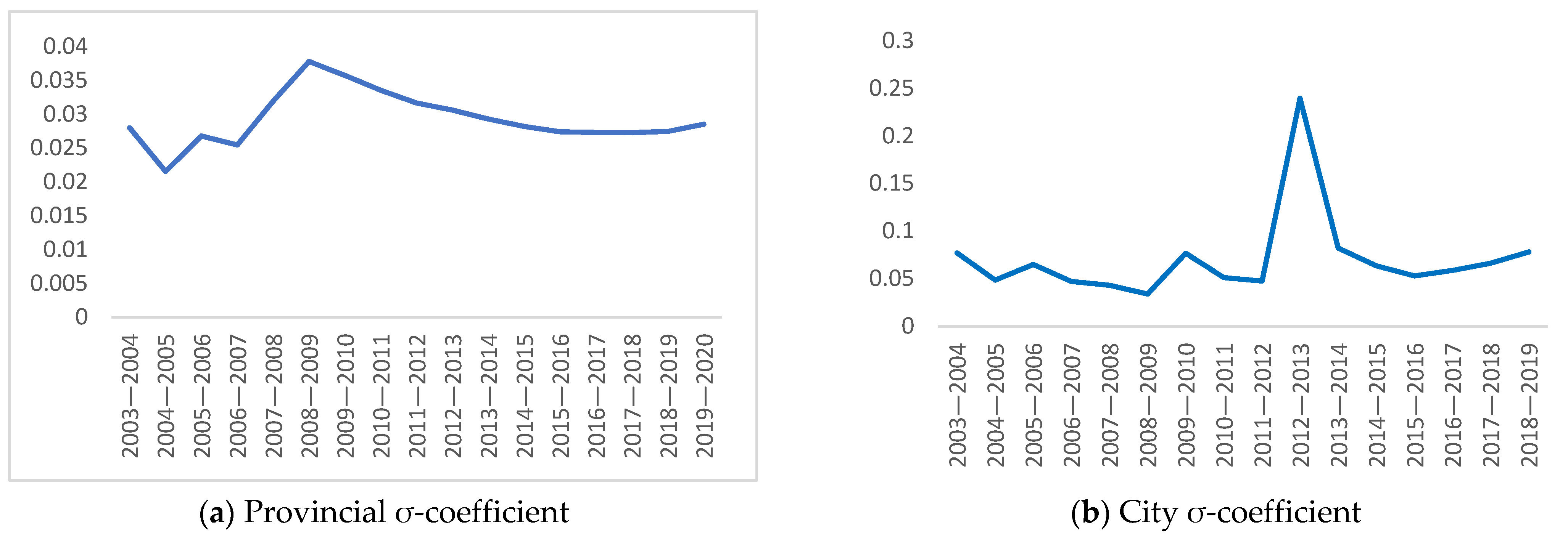 Sustainability 14 14154 g006 Sustainability 14 14154 g006