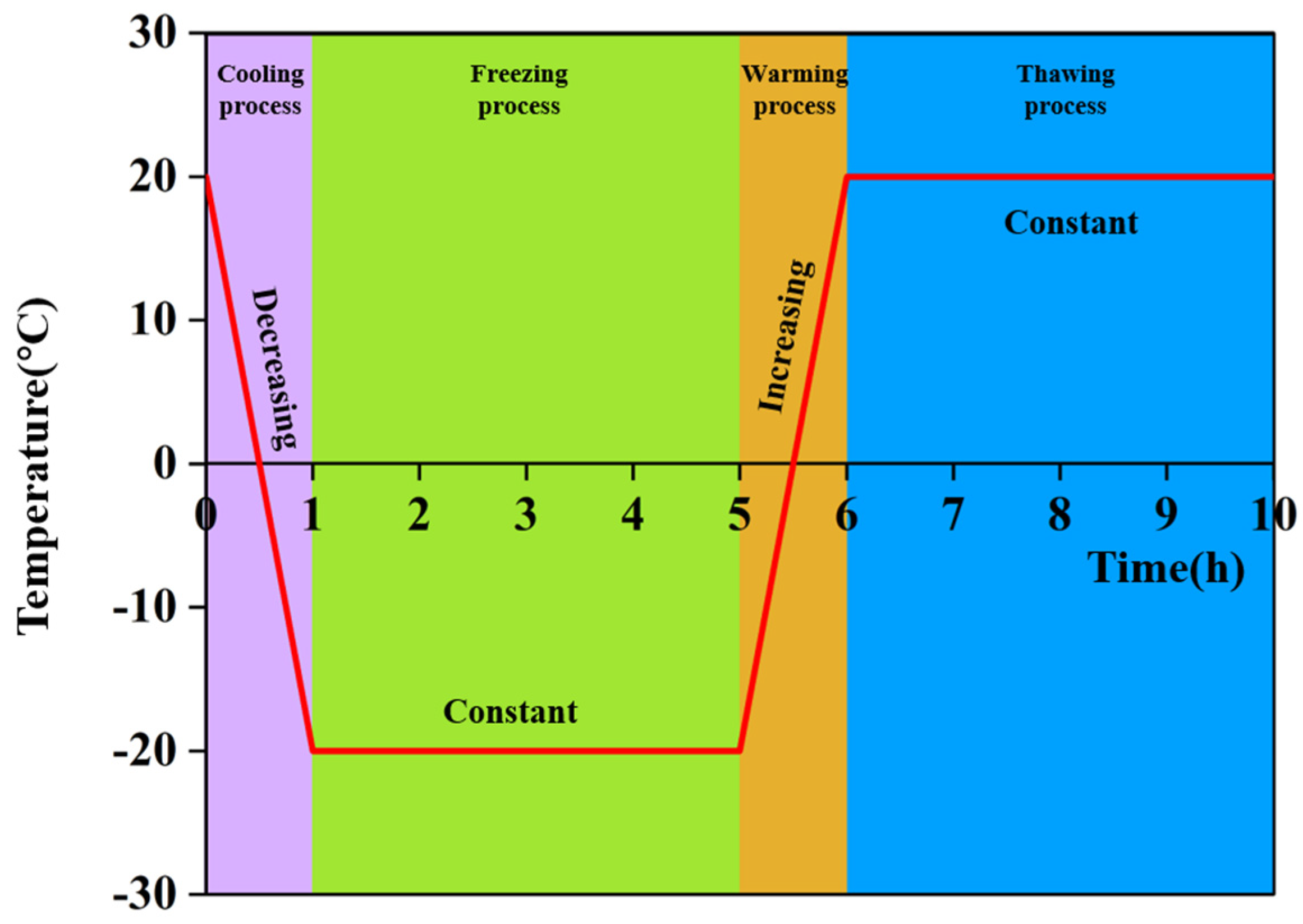 Sustainability 14 14155 g003