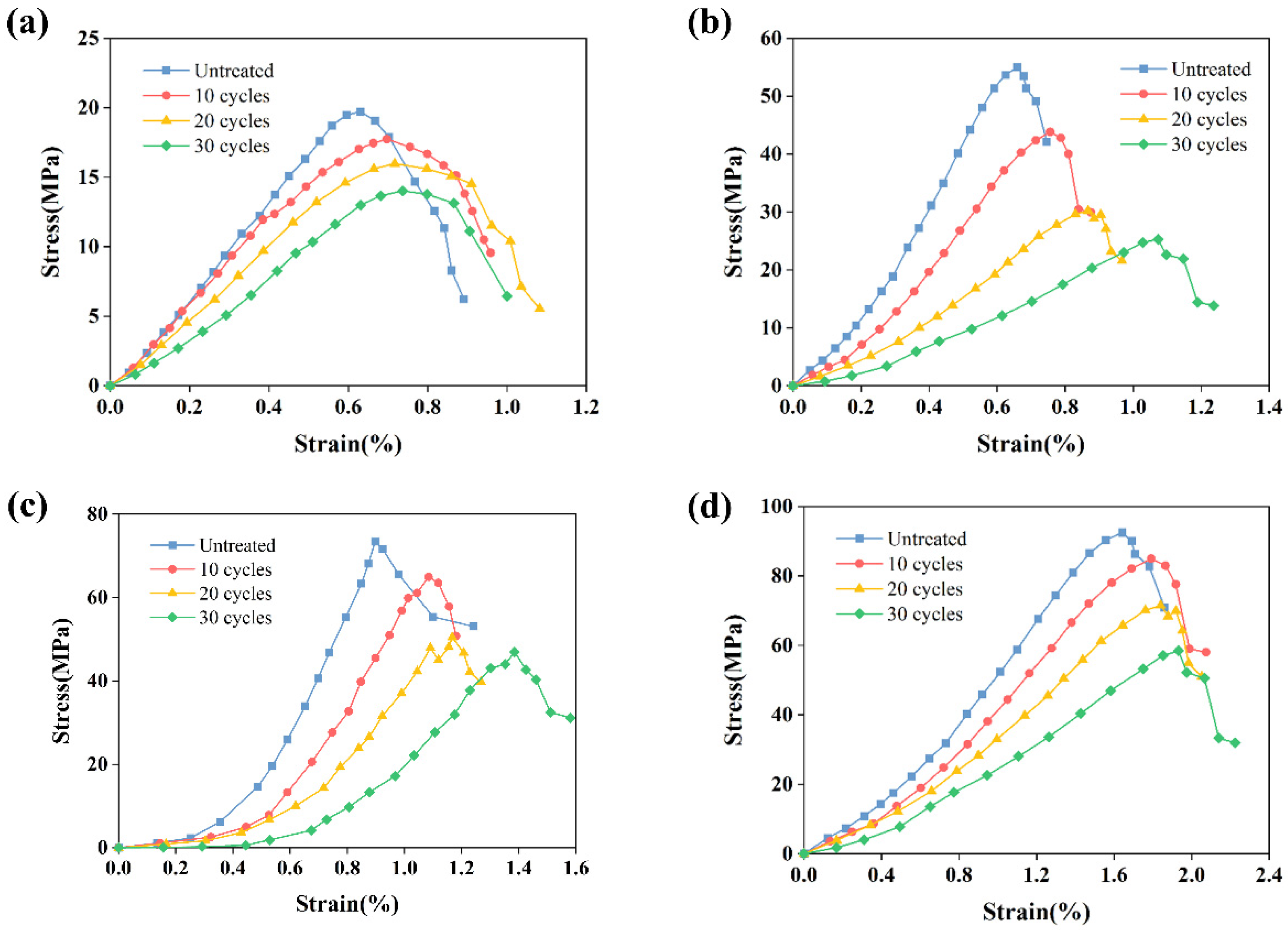 Sustainability 14 14155 g007