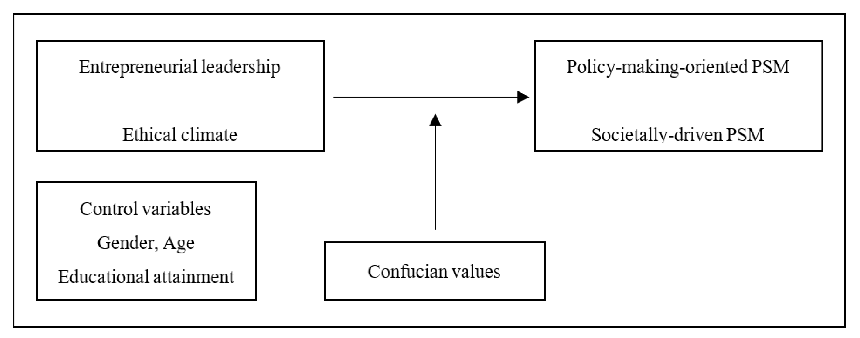Sustainability 14 14162 g001 Sustainability 14 14162 g001