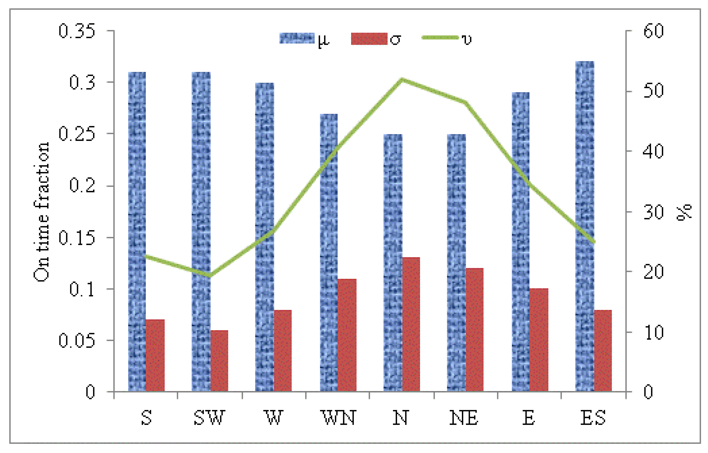 Sustainability 14 14163 g005