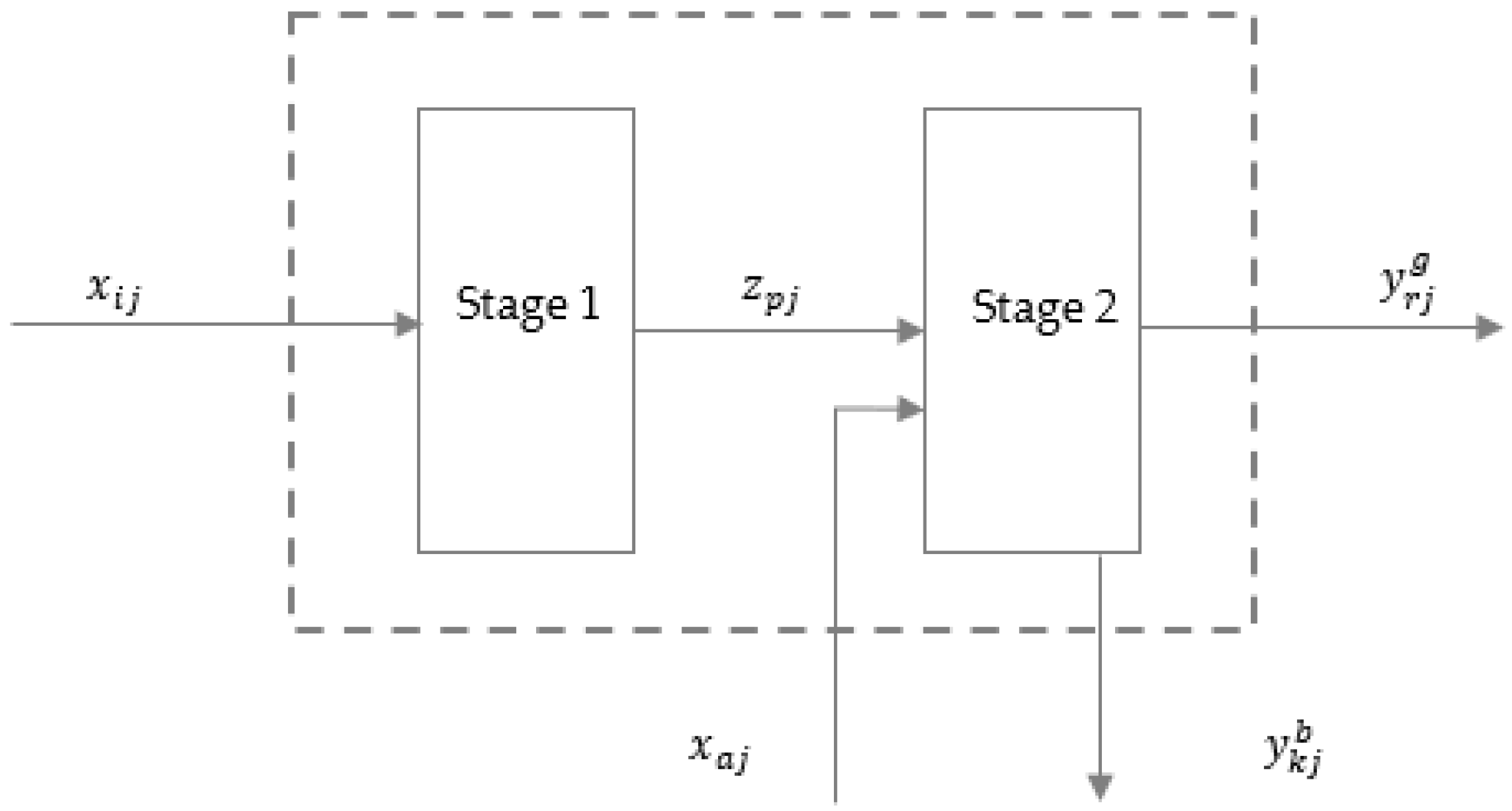 Sustainability 14 14165 g003 Sustainability 14 14165 g003