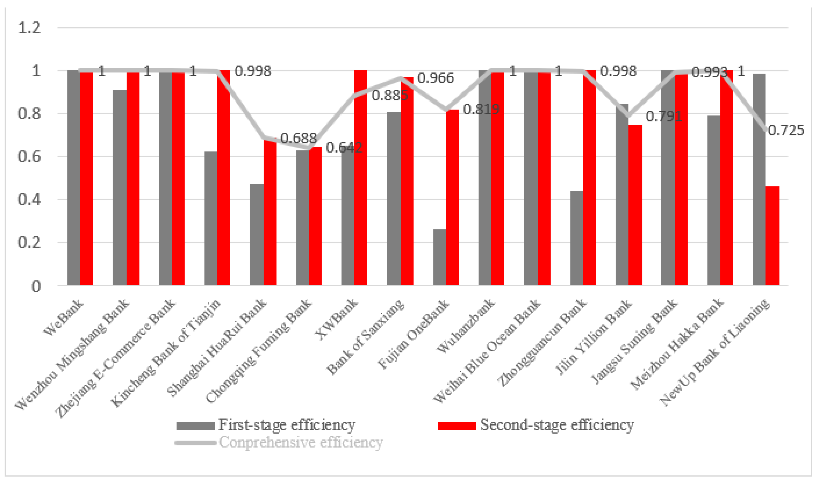 Sustainability 14 14165 g006 Sustainability 14 14165 g006