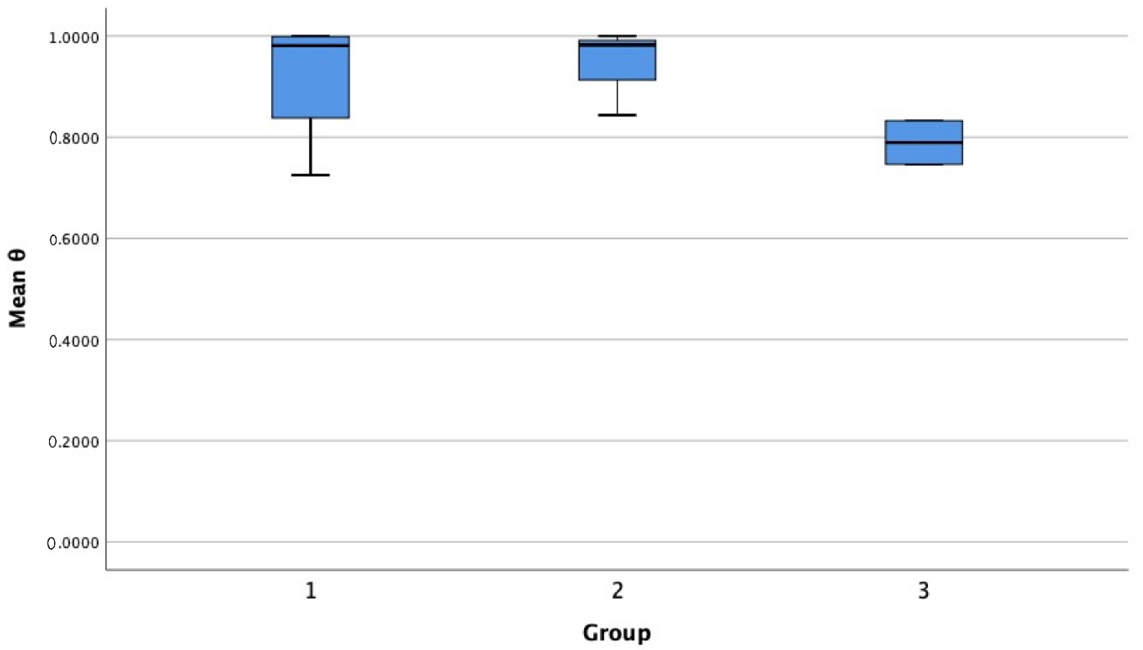 Sustainability 14 14165 g007 Sustainability 14 14165 g007
