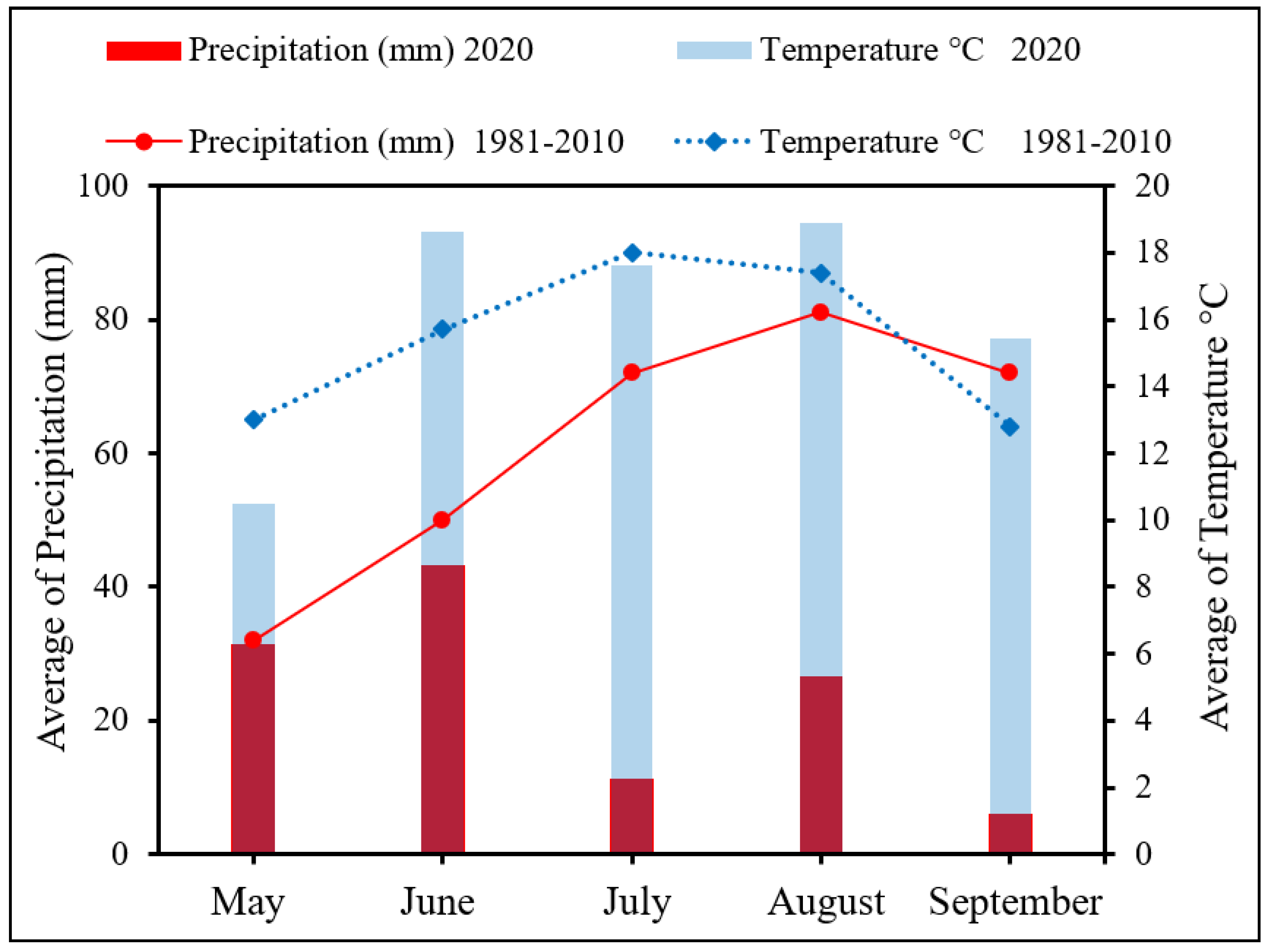 Sustainability 14 14166 g001