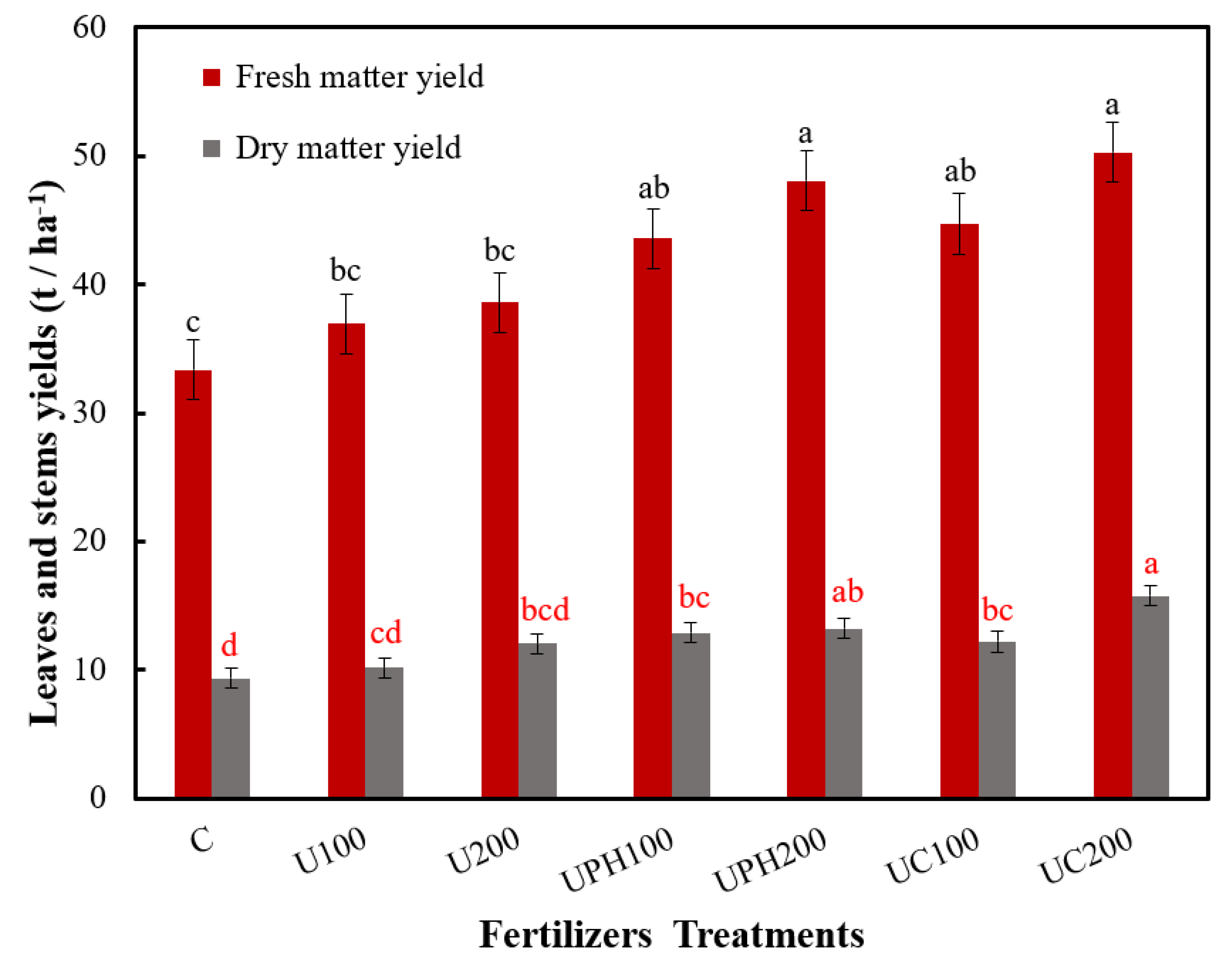 Sustainability 14 14166 g002