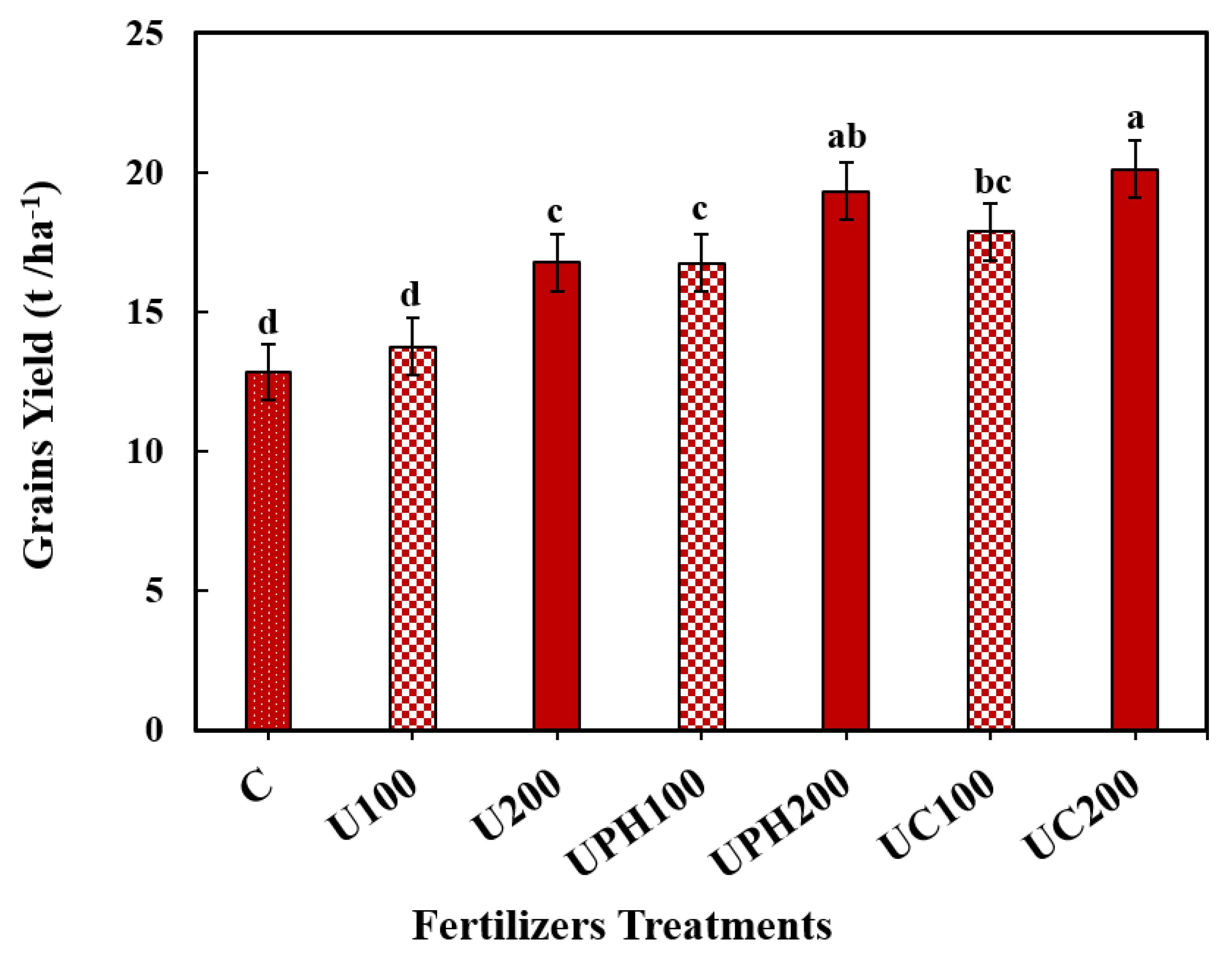 Sustainability 14 14166 g003