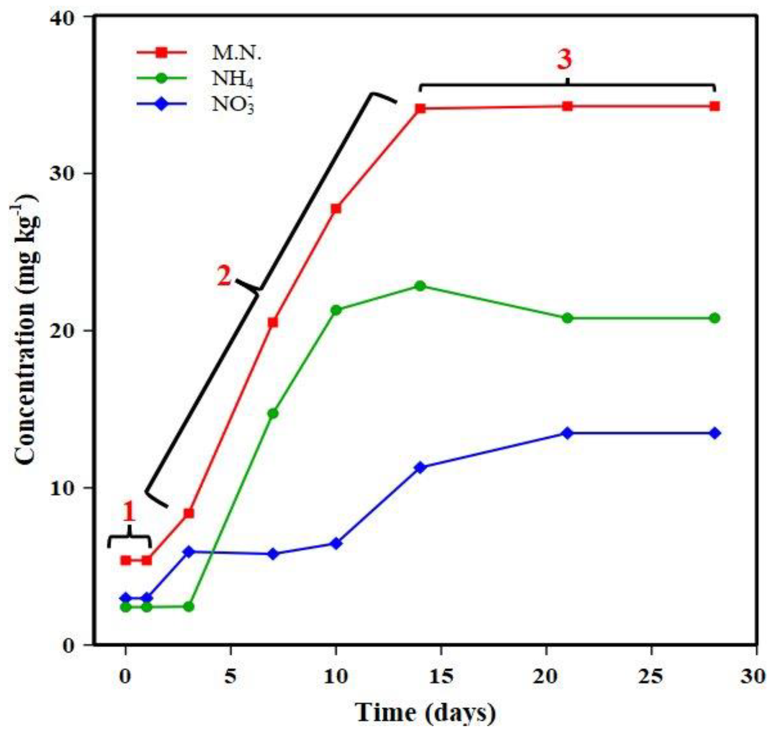 Sustainability 14 14166 g004