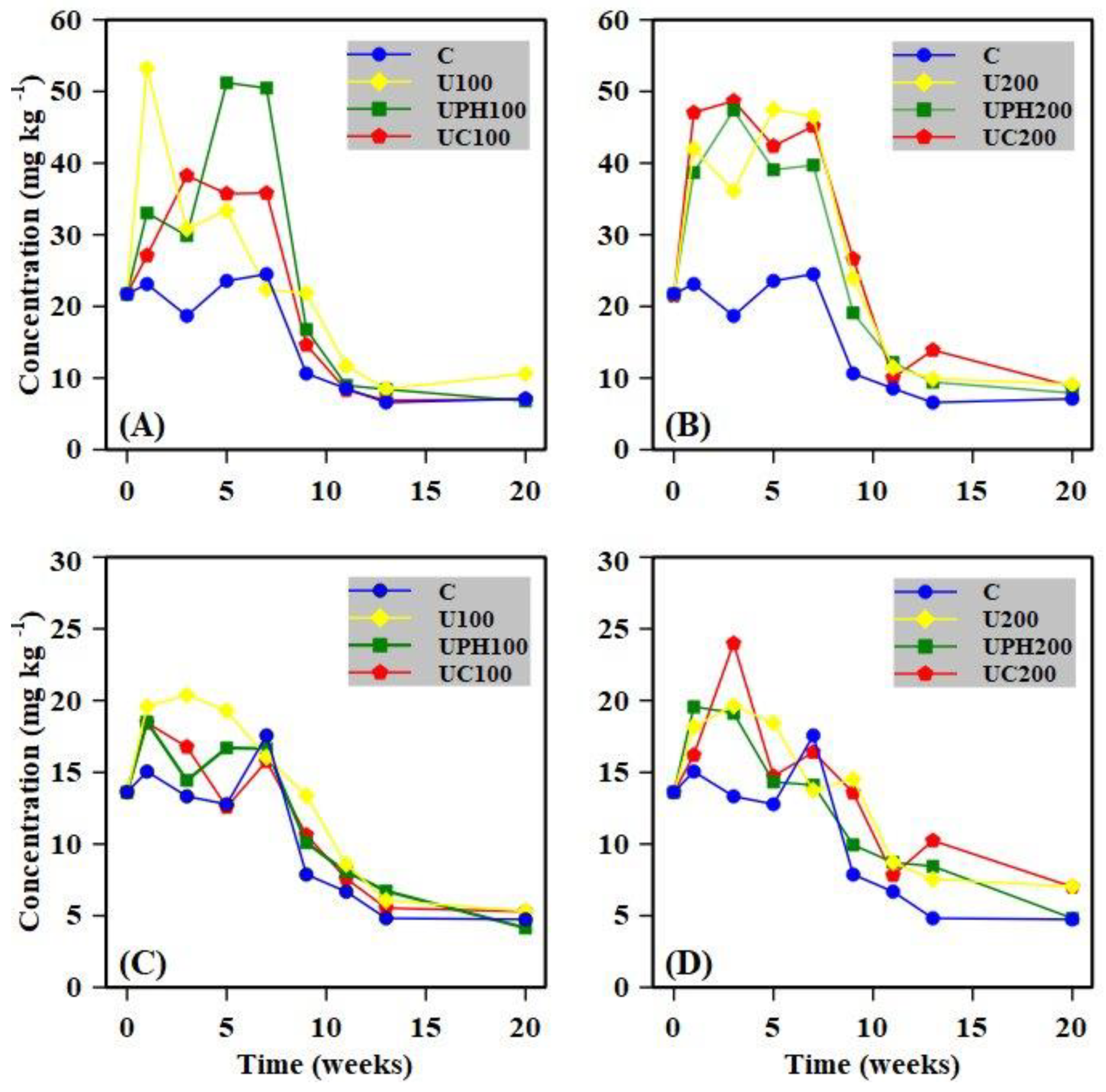 Sustainability 14 14166 g005