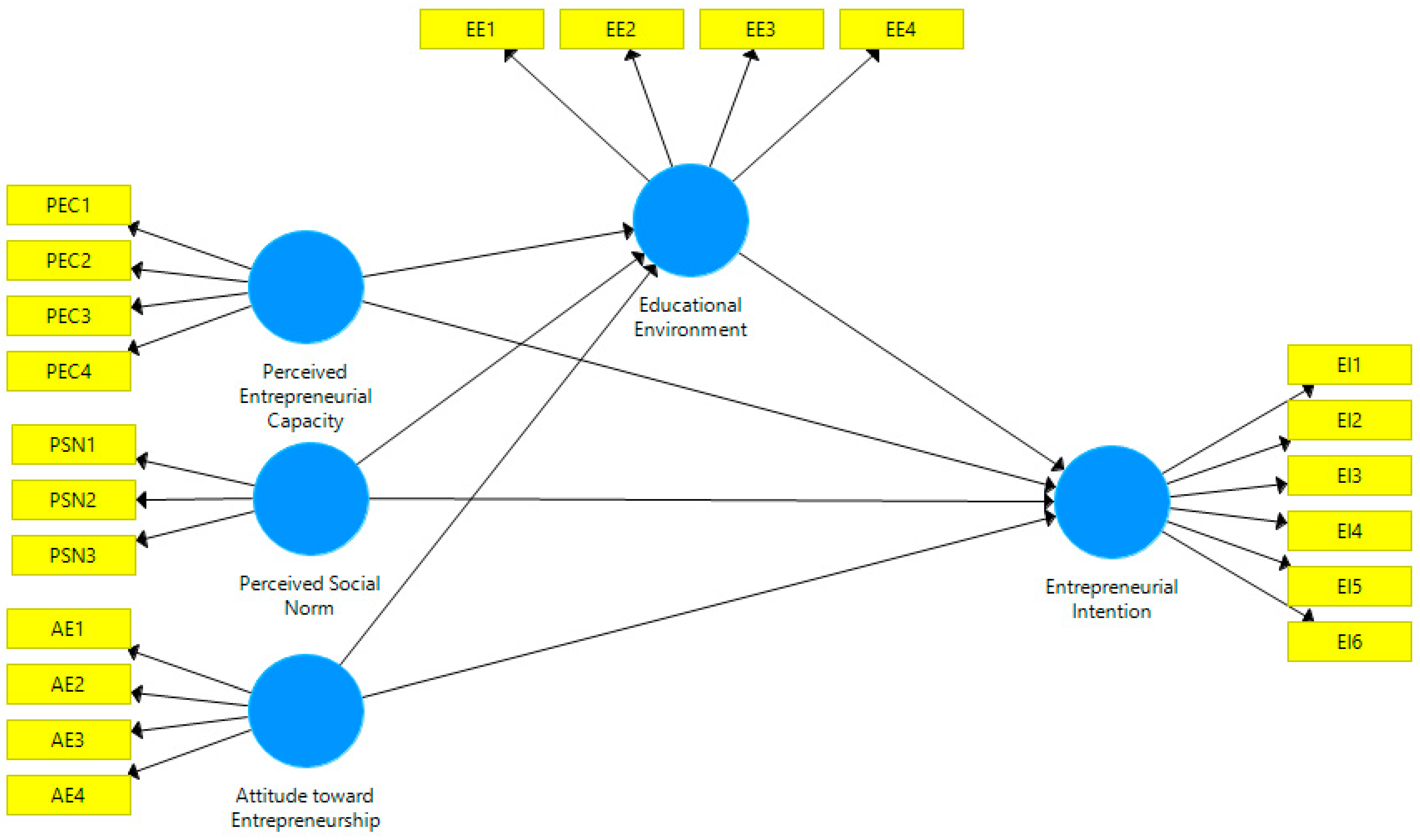 Sustainability 14 14168 g001
