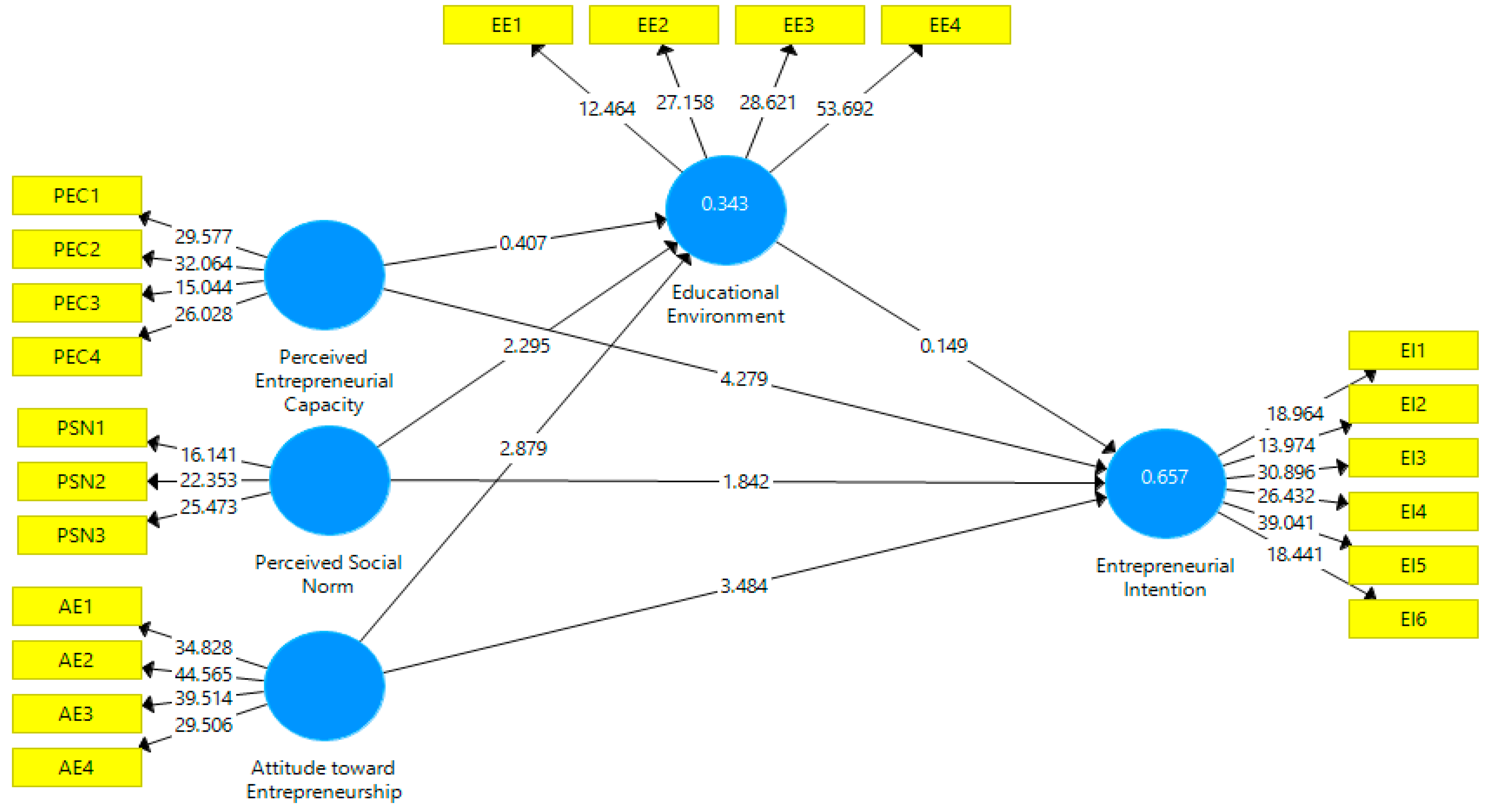 Sustainability 14 14168 g002