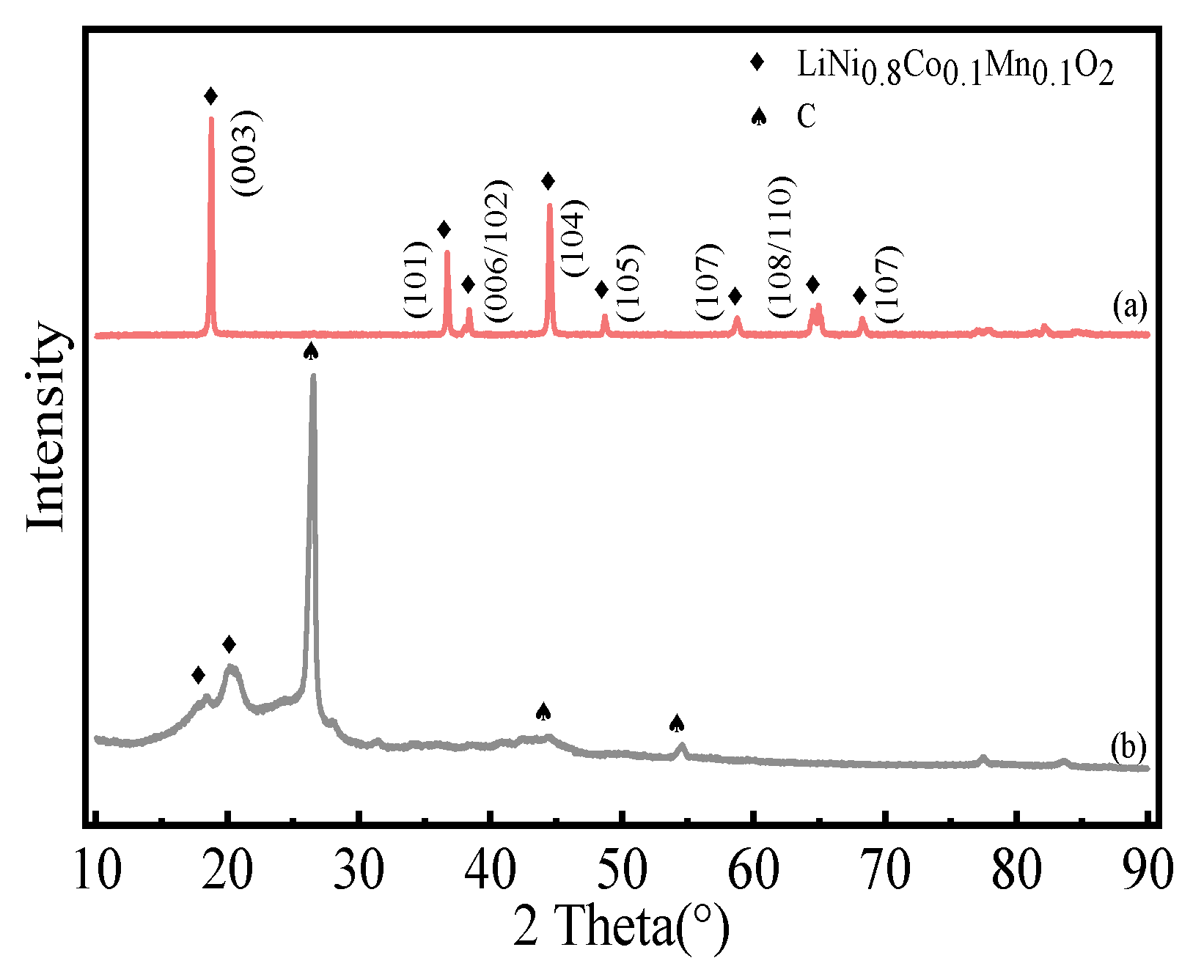 Sustainability 14 14169 g006