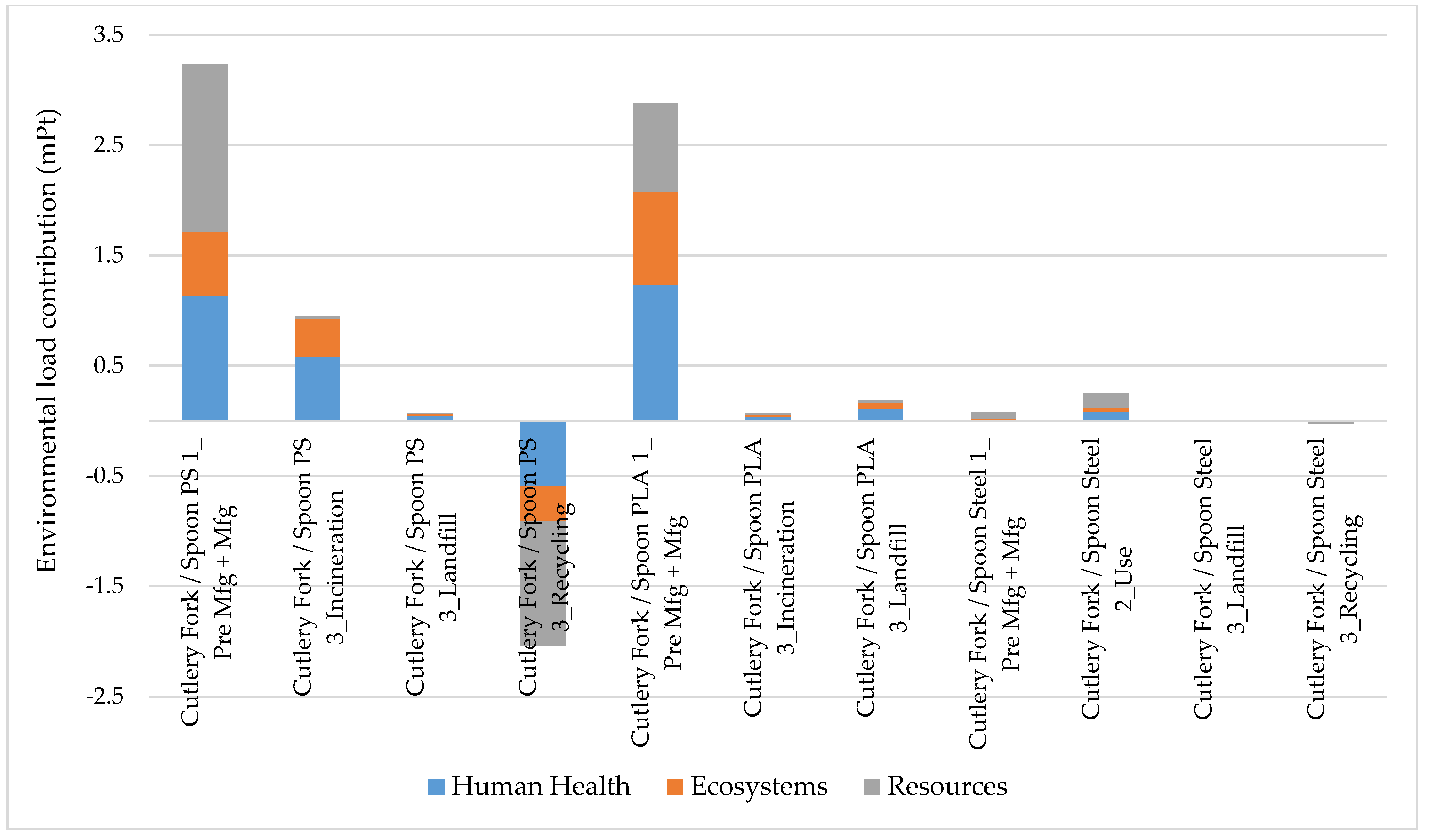 Sustainability 14 14170 g004