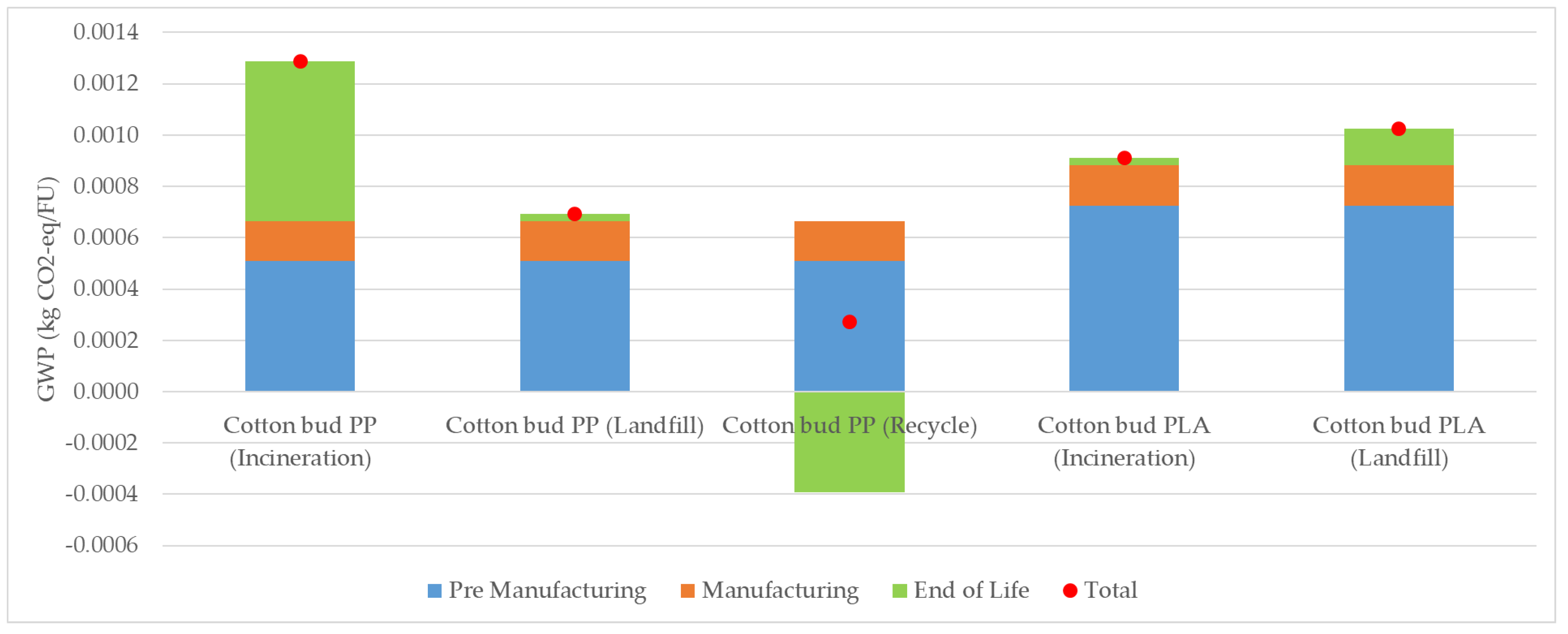 Sustainability 14 14170 g005