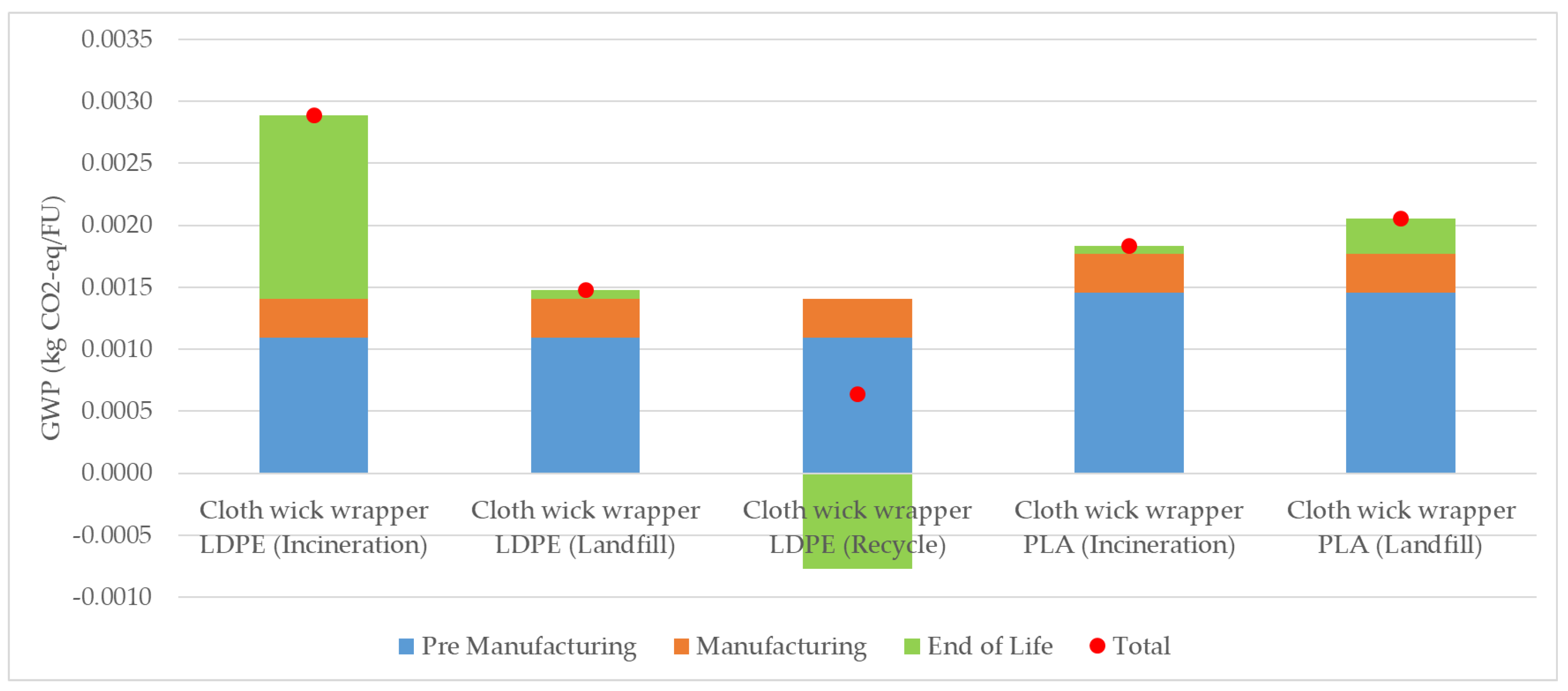 Sustainability 14 14170 g007