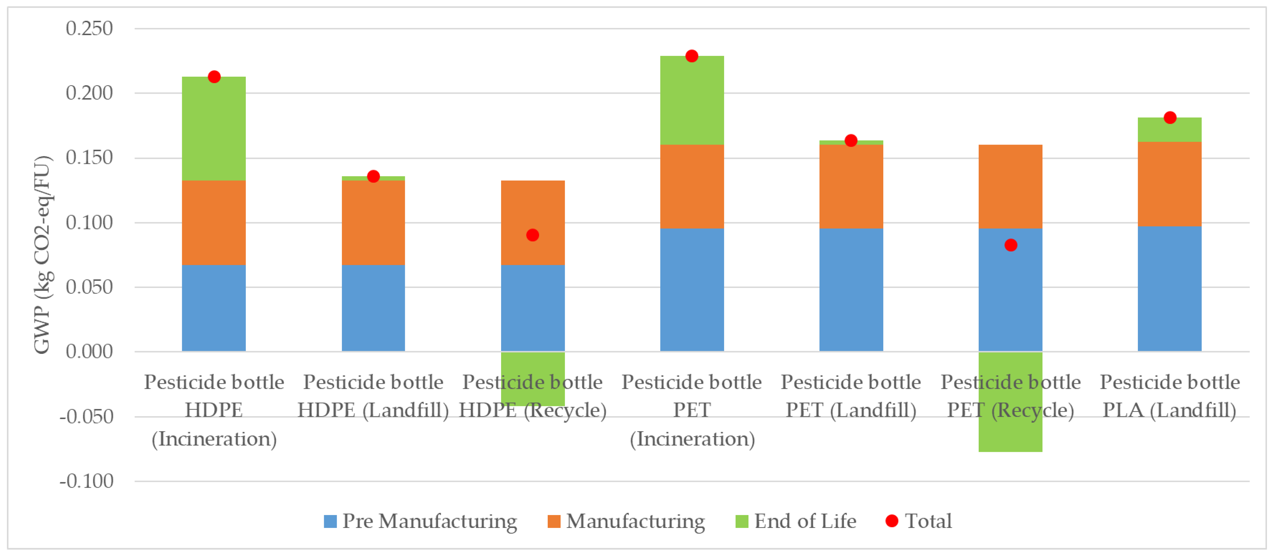 Sustainability 14 14170 g008