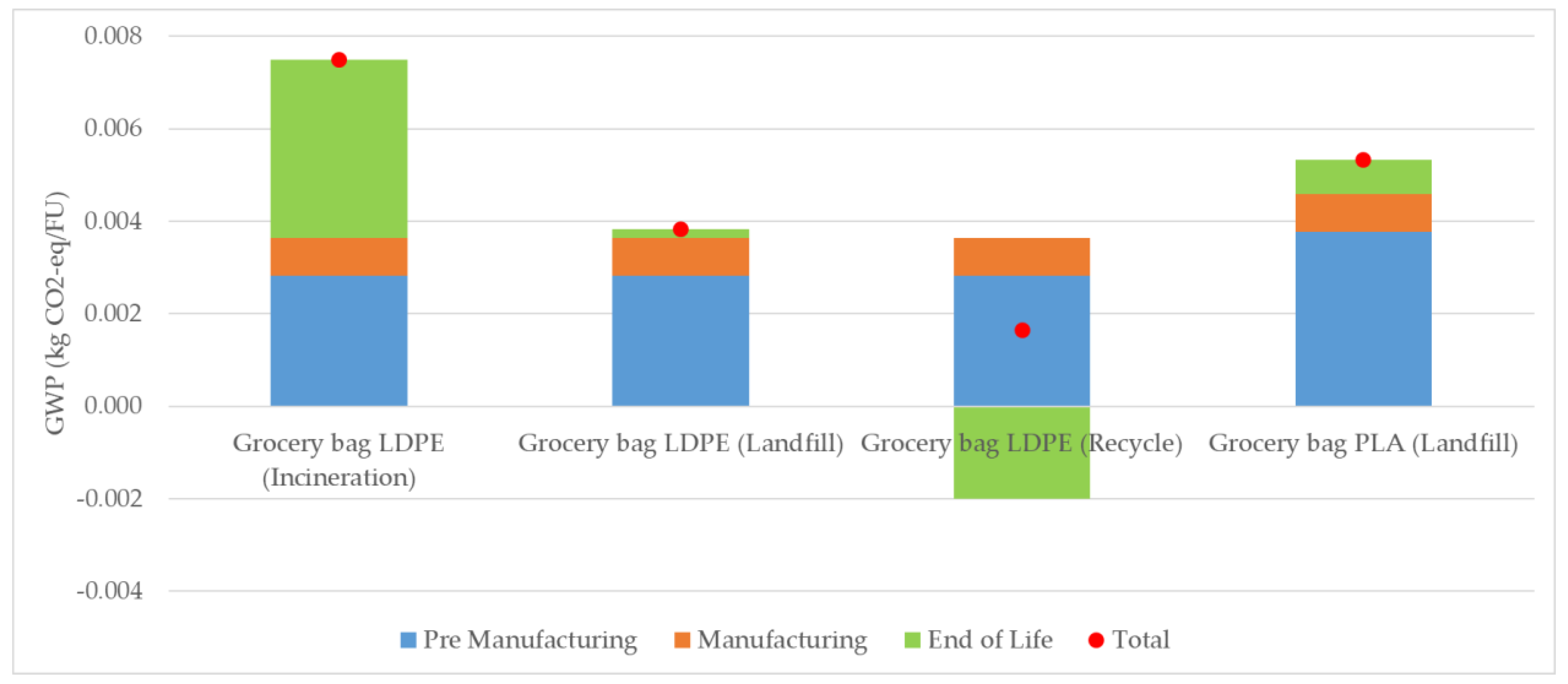 Sustainability 14 14170 g009