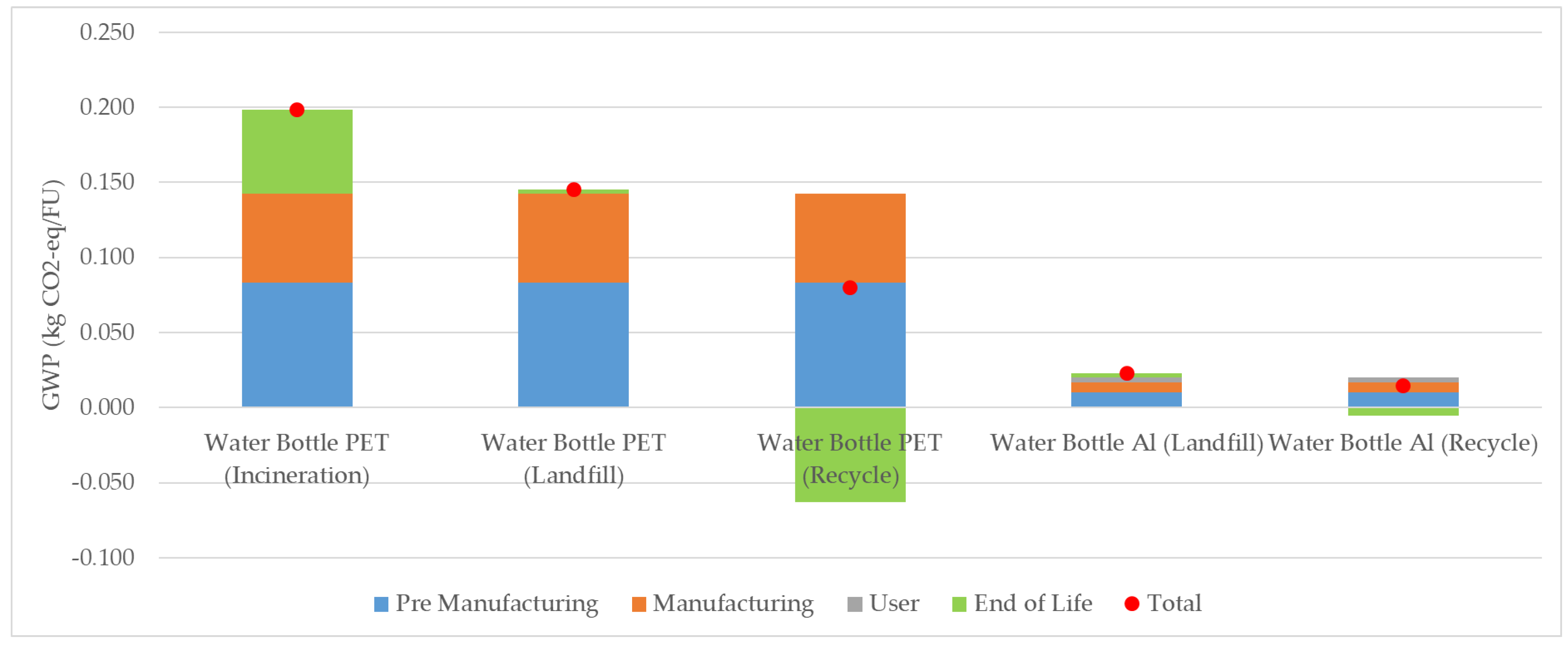 Sustainability 14 14170 g011