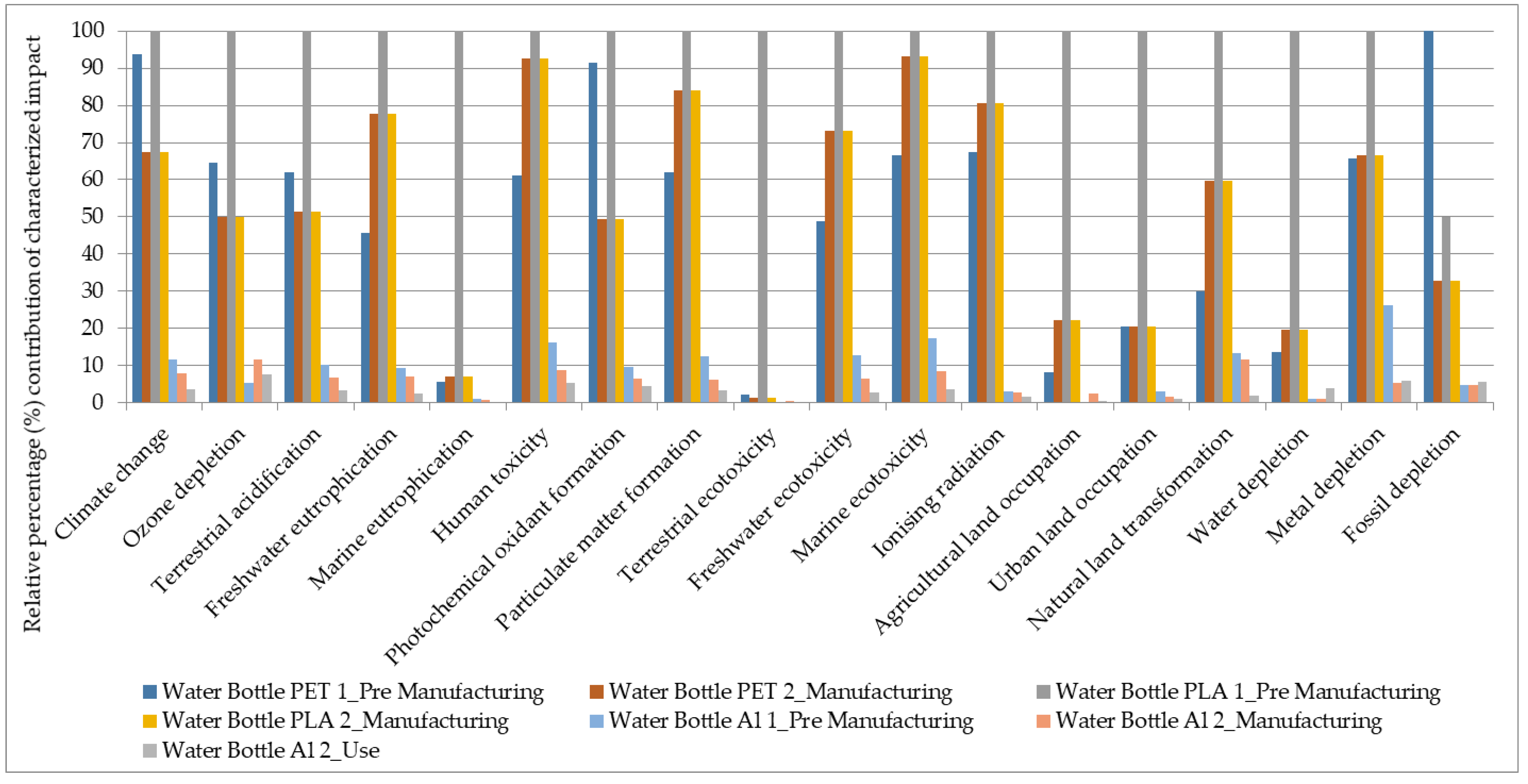 Sustainability 14 14170 g012
