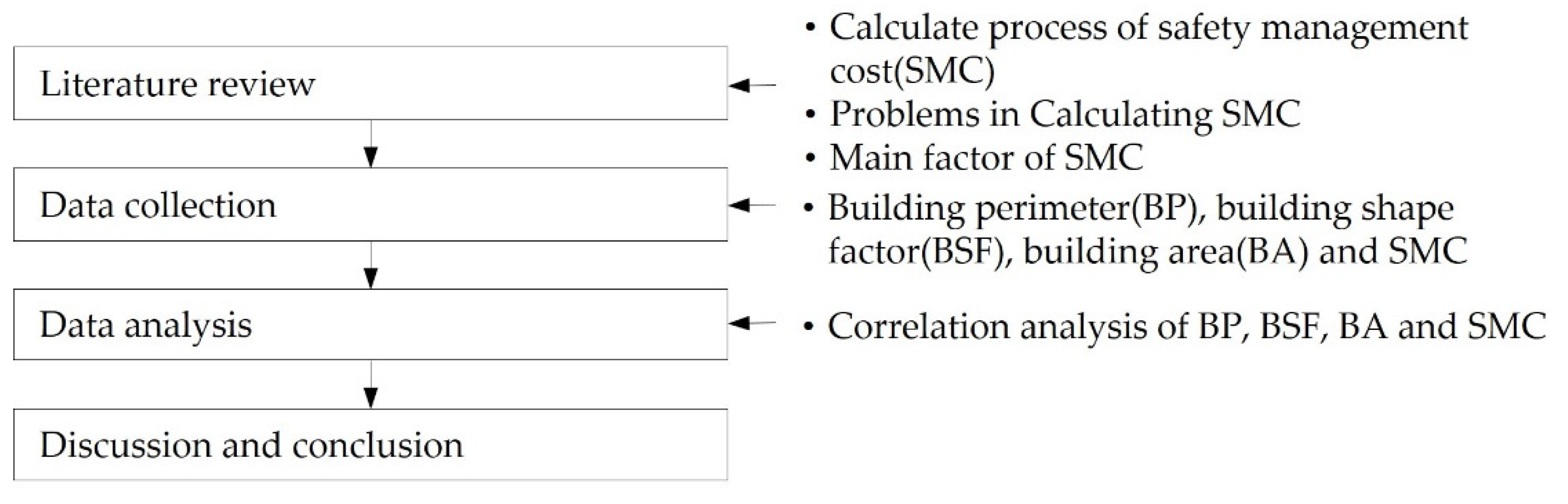 Sustainability 14 14171 g001
