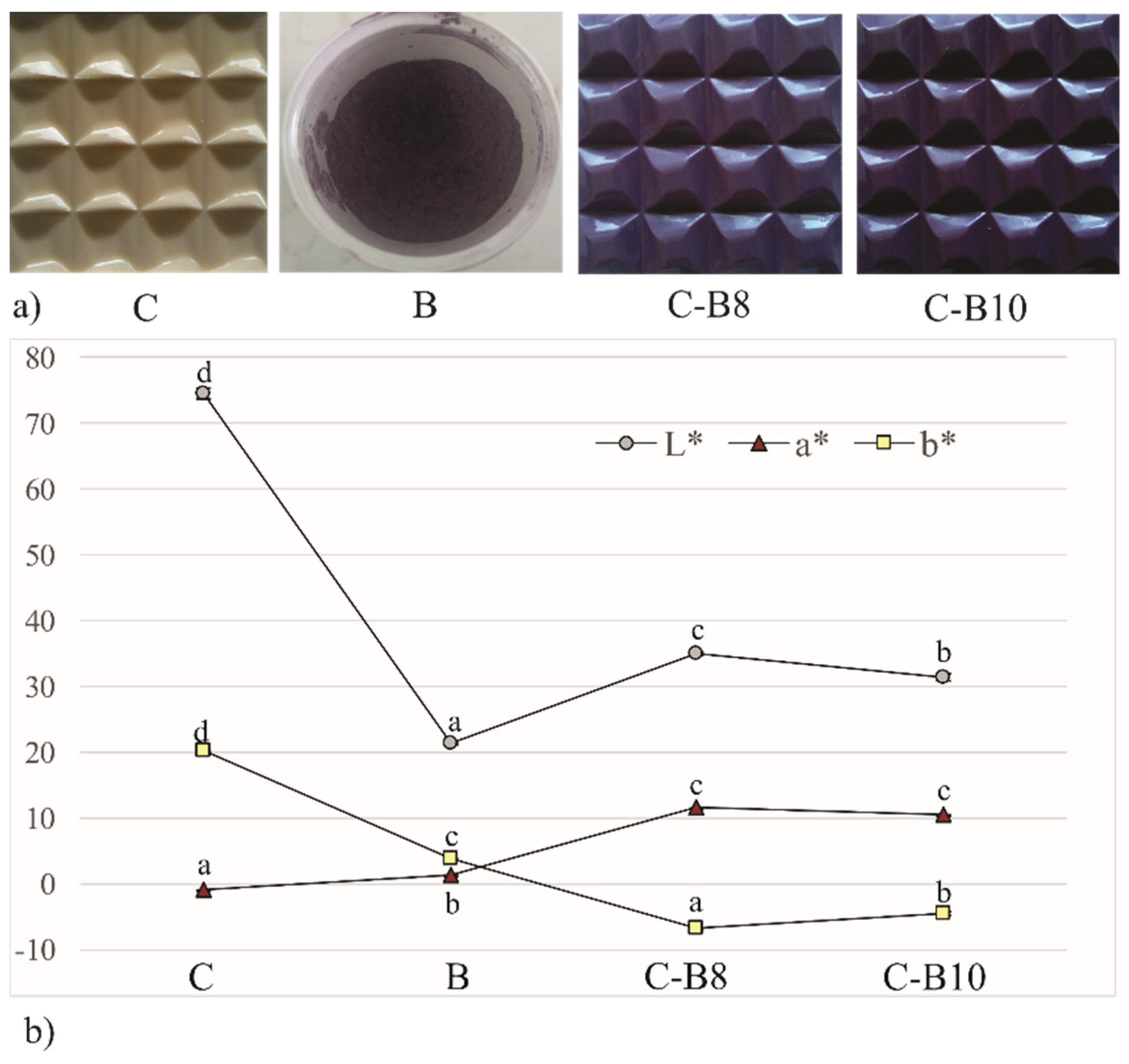 Sustainability 14 14172 g002