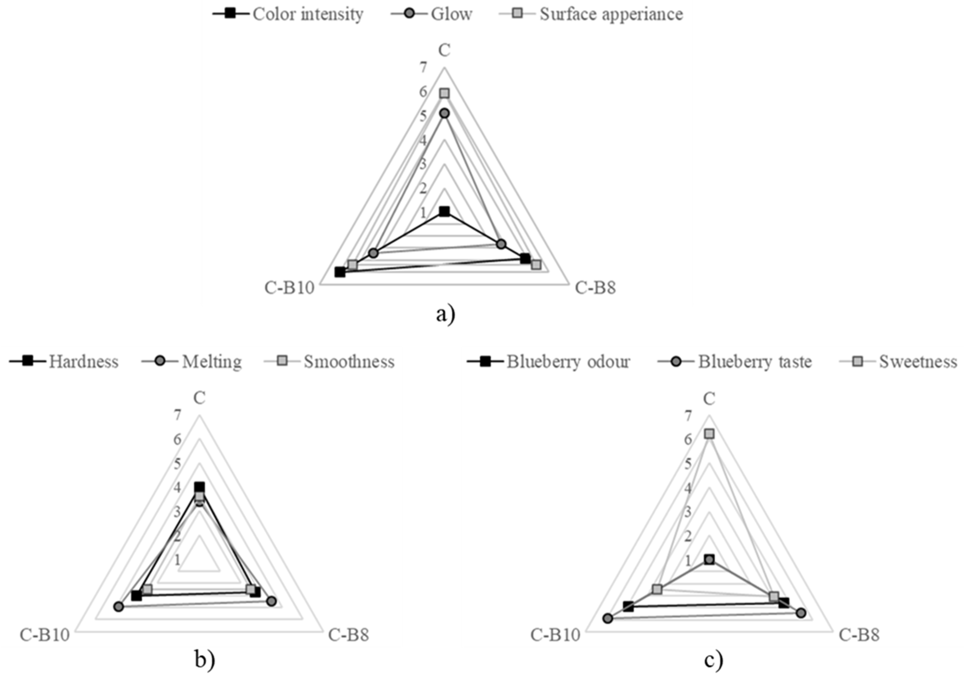 Sustainability 14 14172 g004