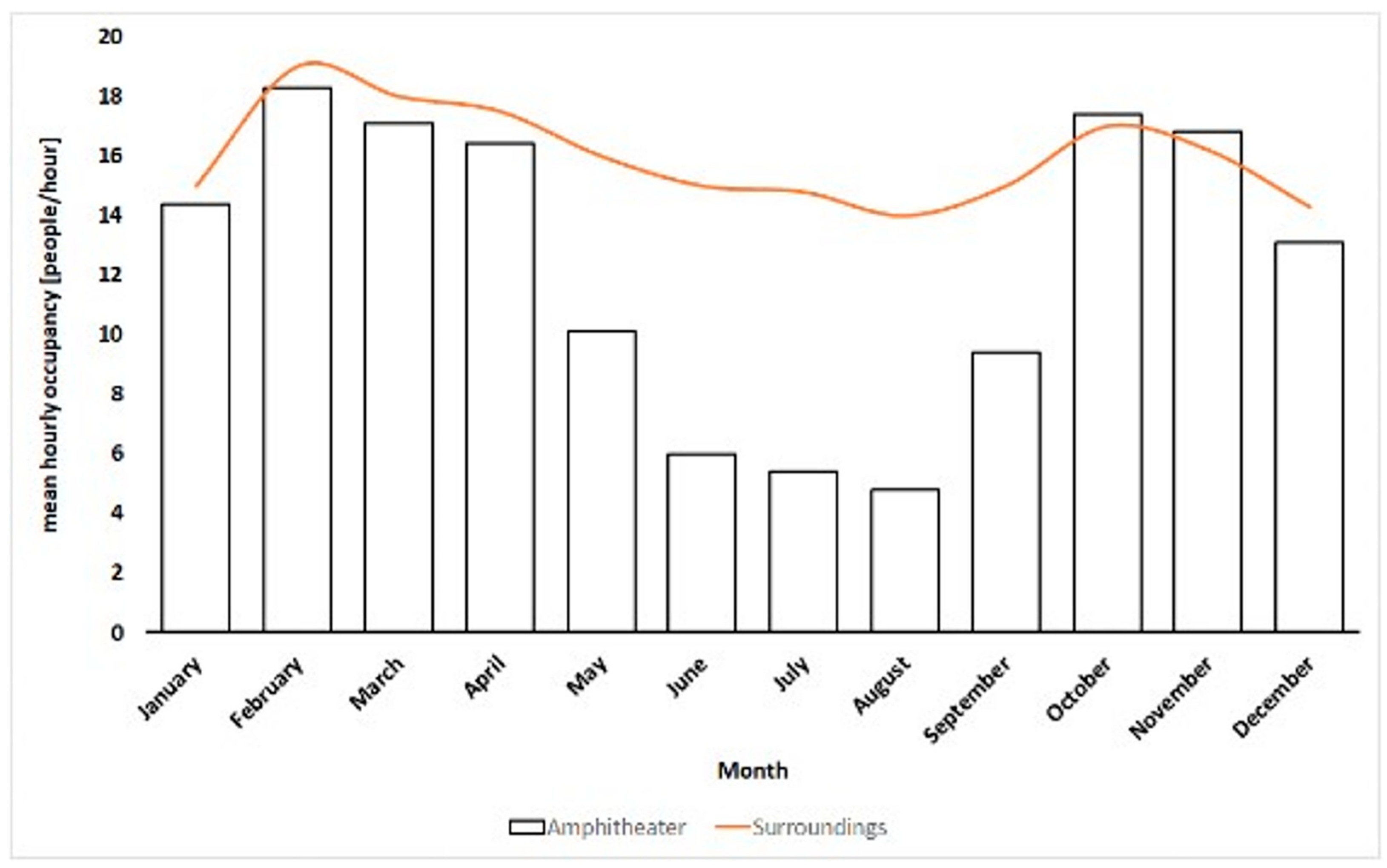 Sustainability 14 14173 g006