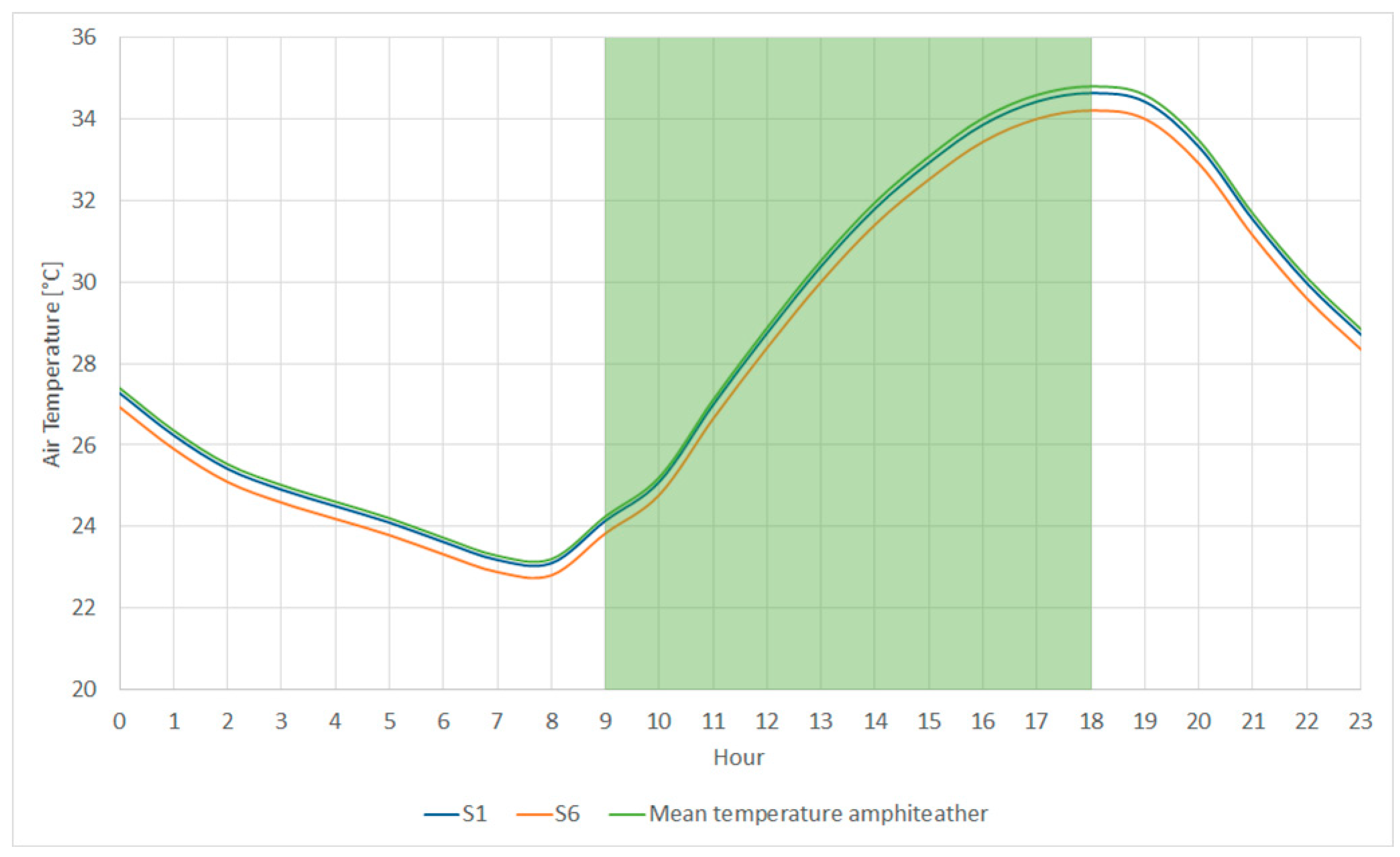 Sustainability 14 14173 g008