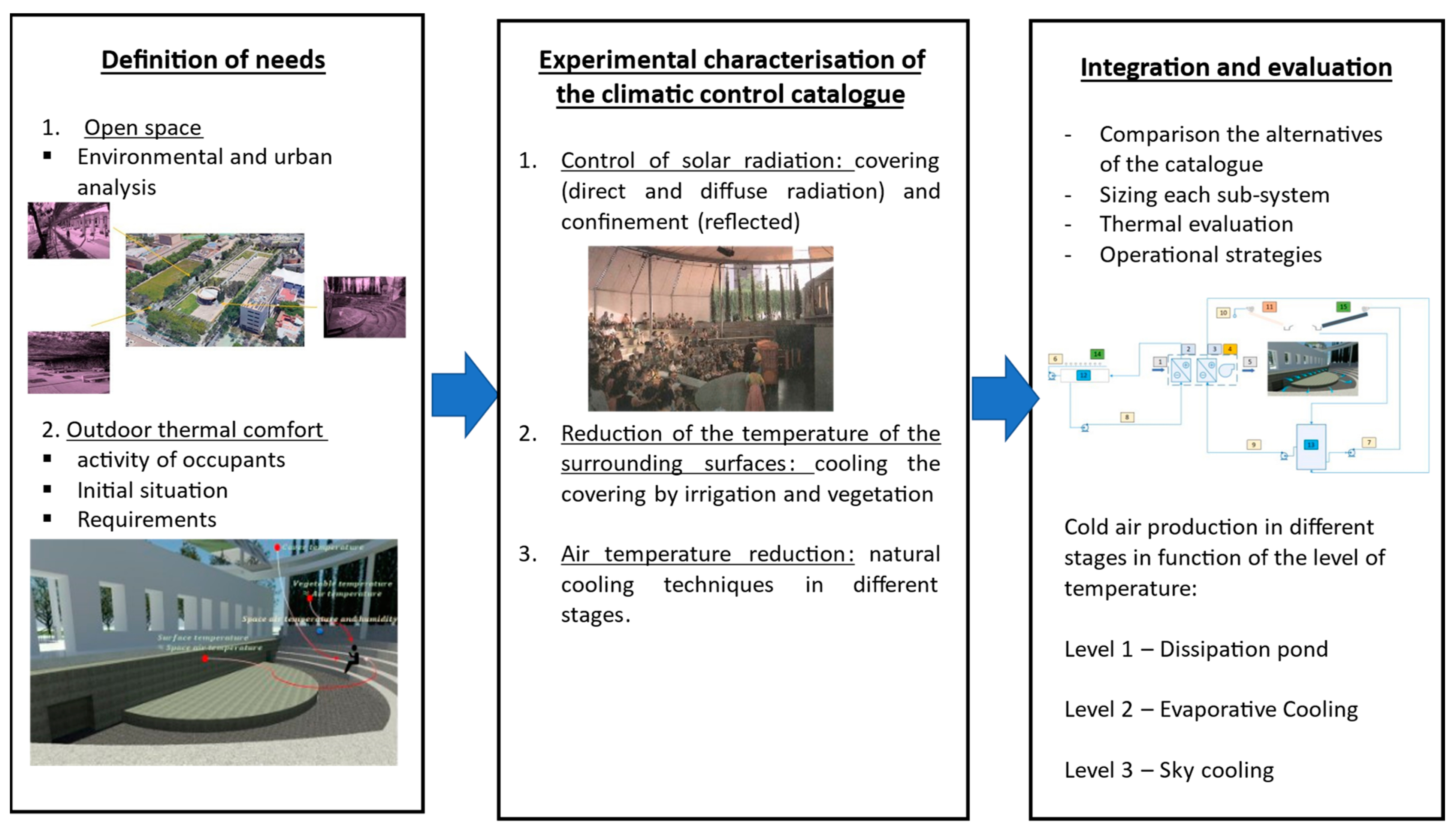 Sustainability 14 14173 g011