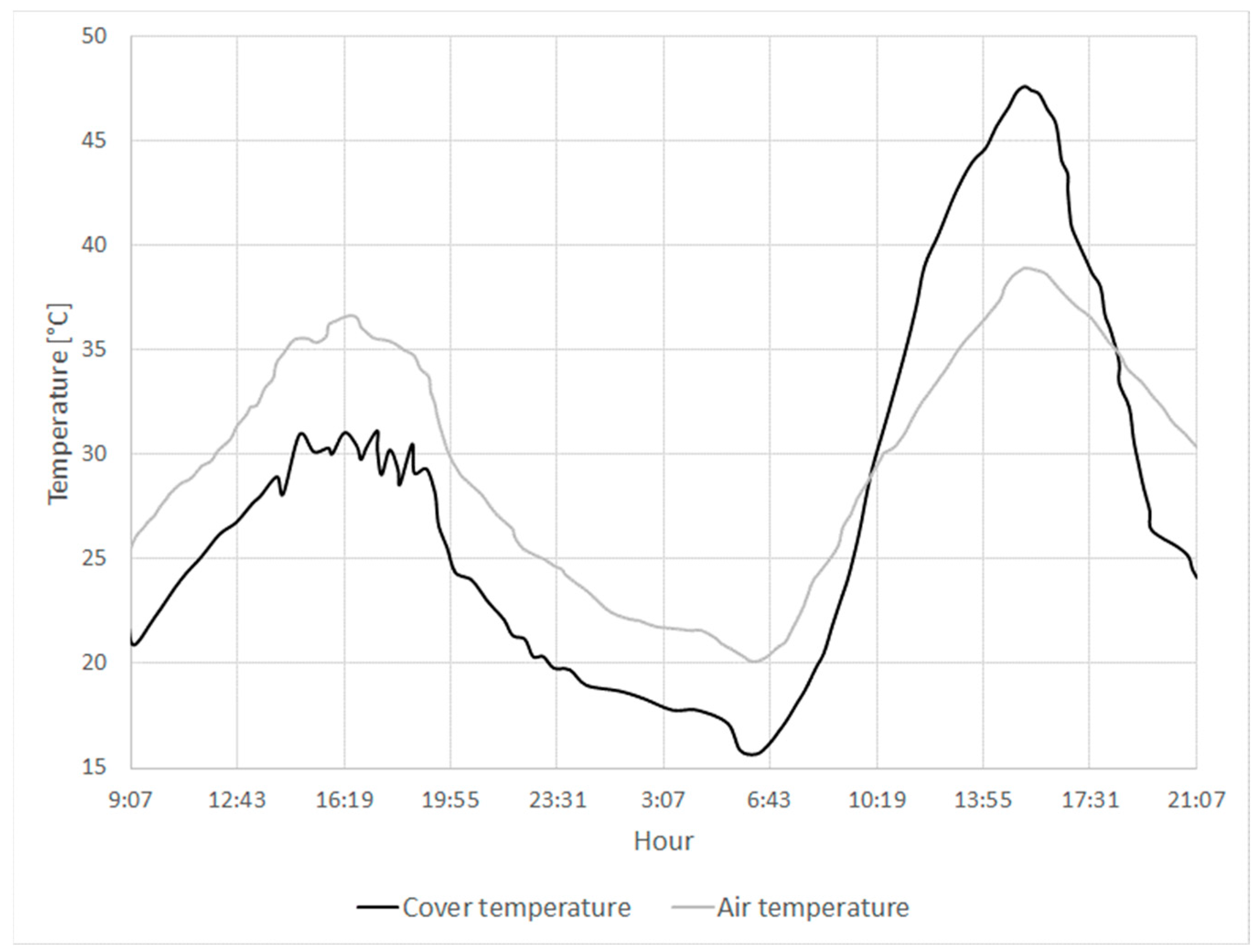 Sustainability 14 14173 g015