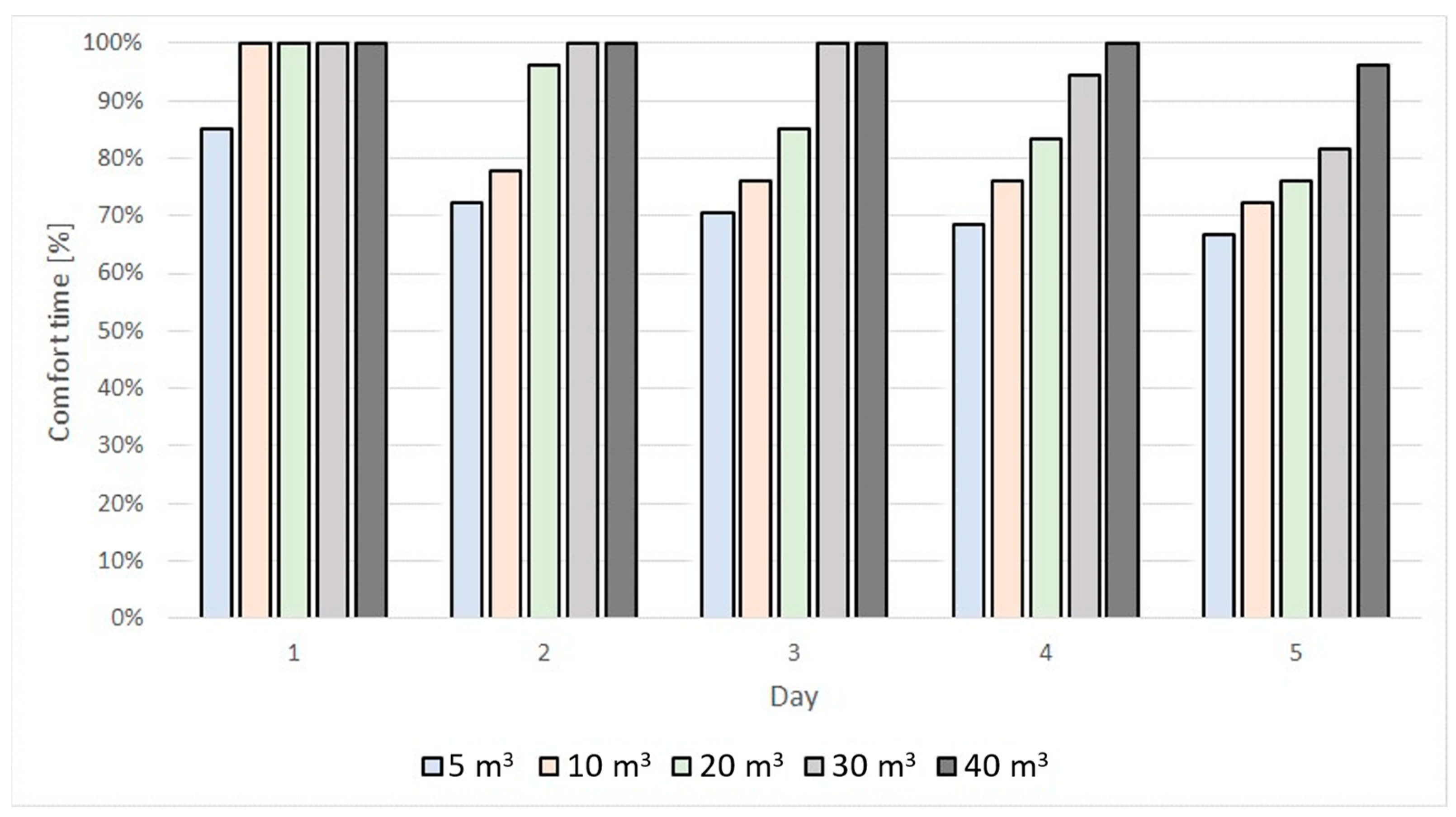 Sustainability 14 14173 g023