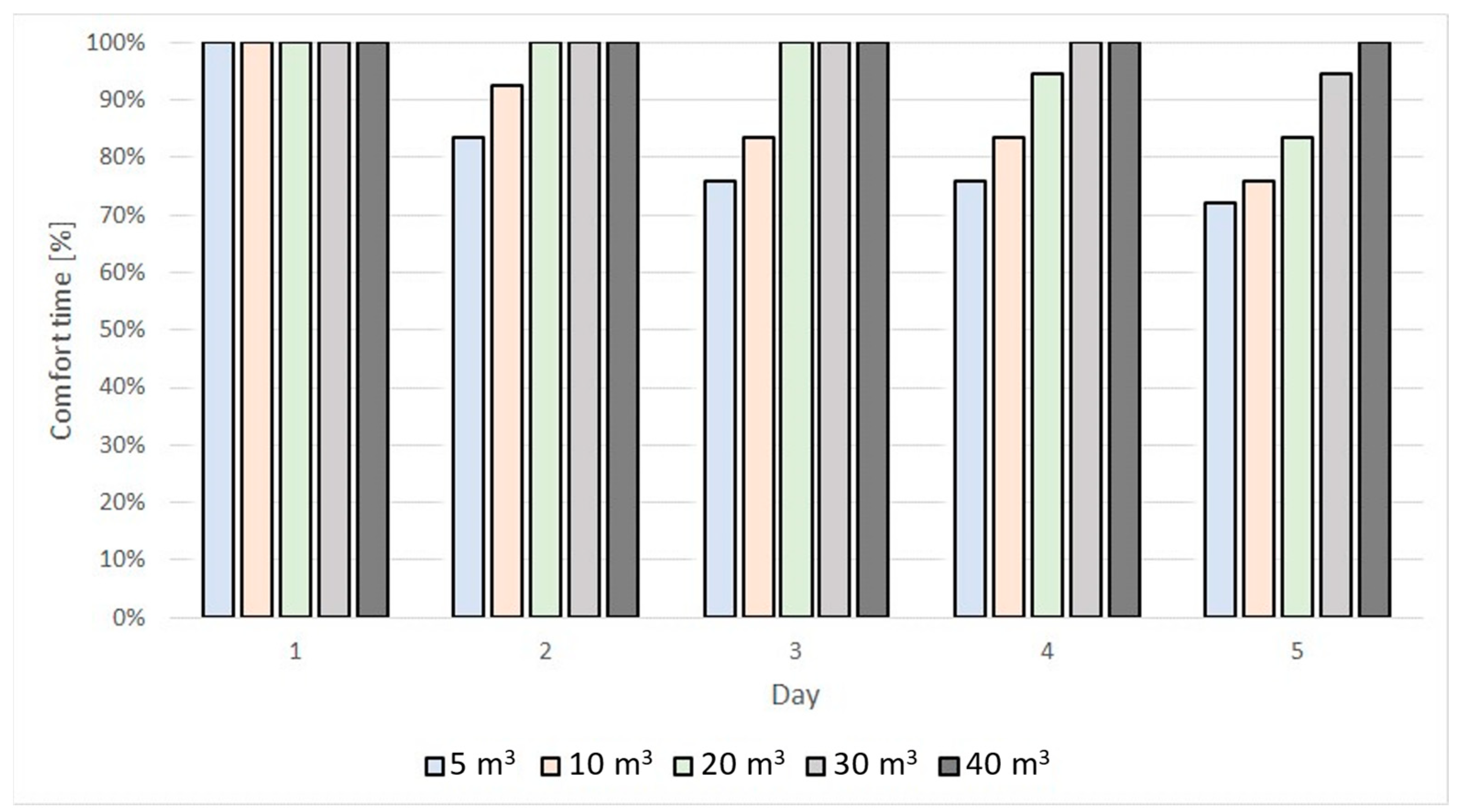 Sustainability 14 14173 g024