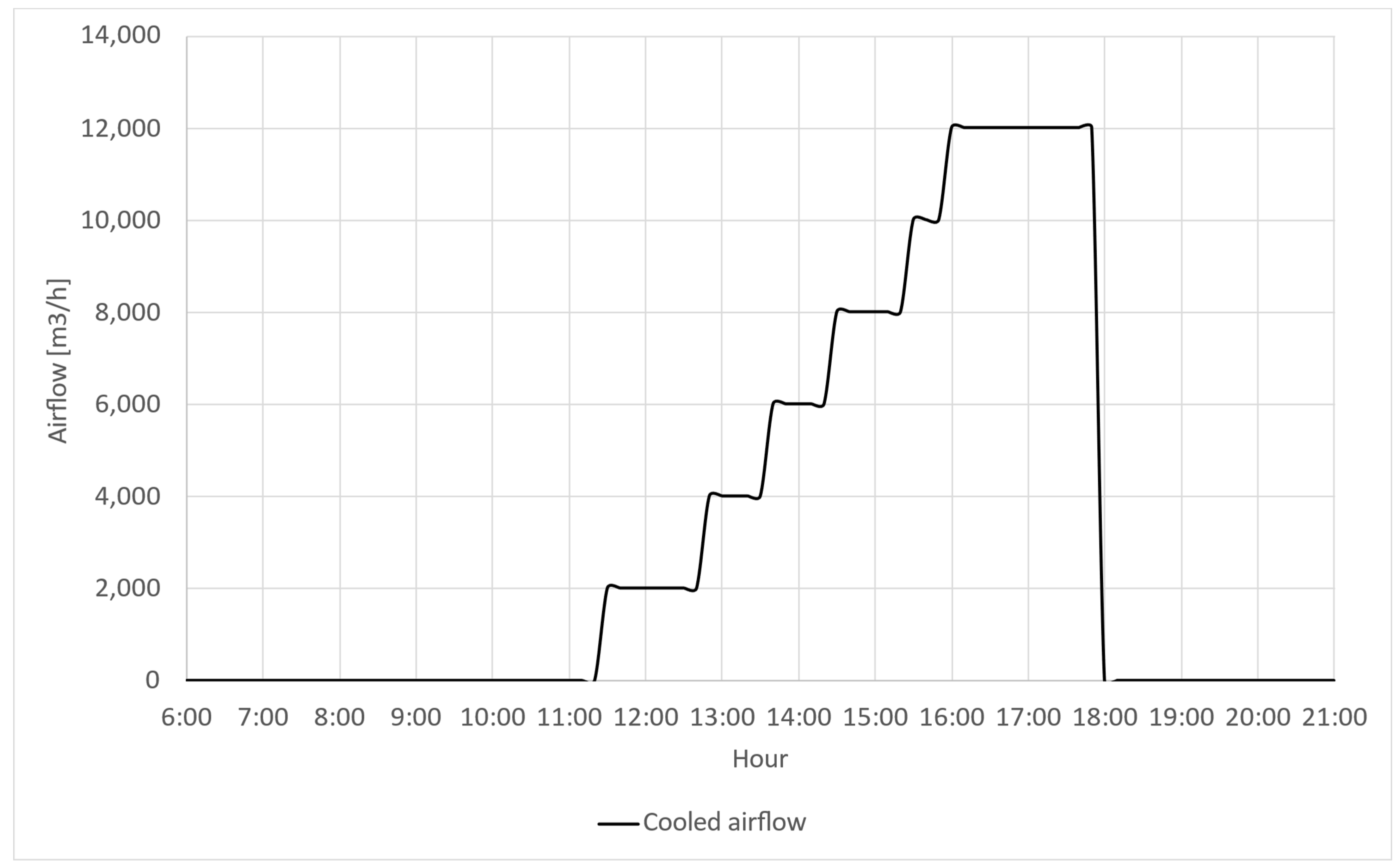 Sustainability 14 14173 g026