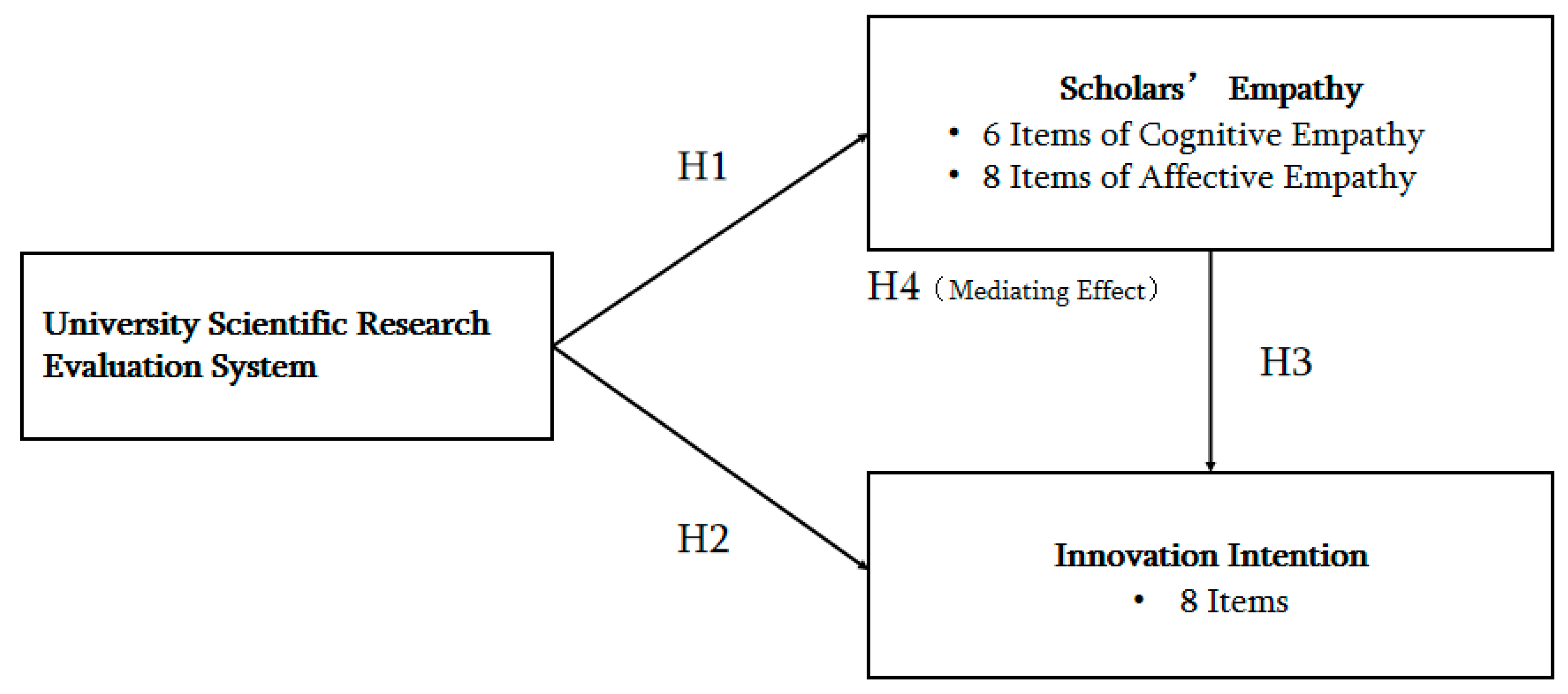 Sustainability 14 14175 g001