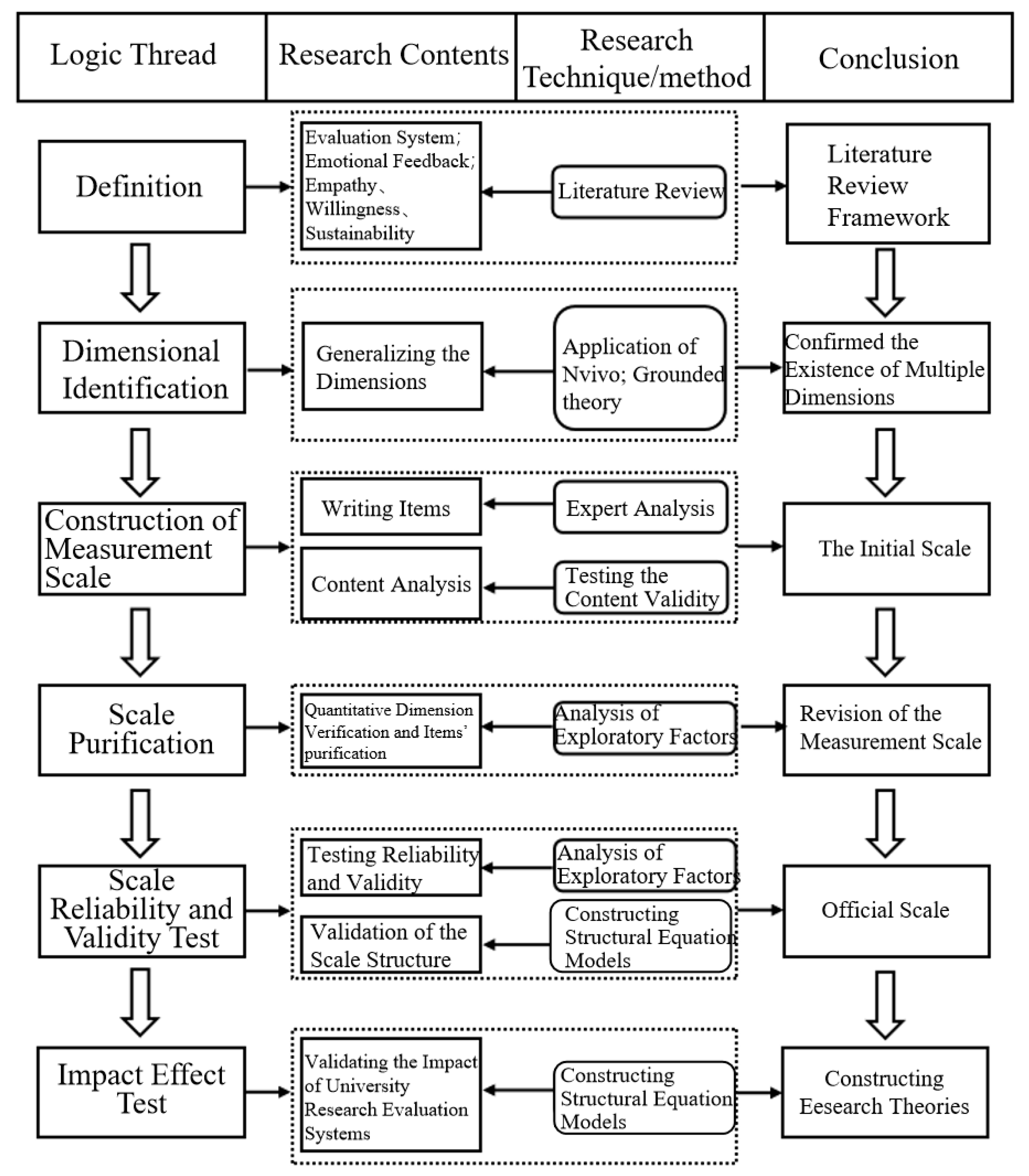 Sustainability 14 14175 g002