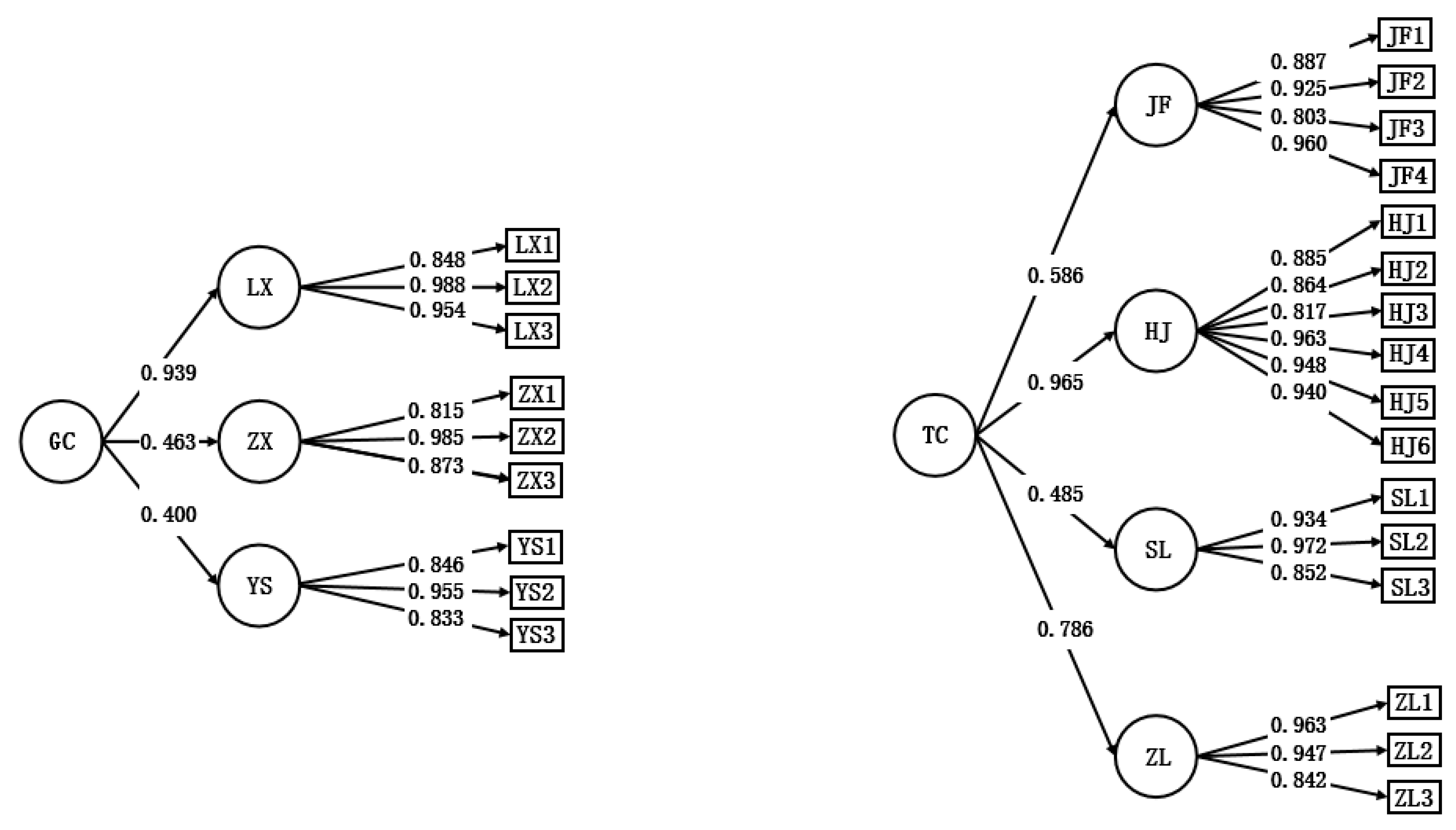 Sustainability 14 14175 g003